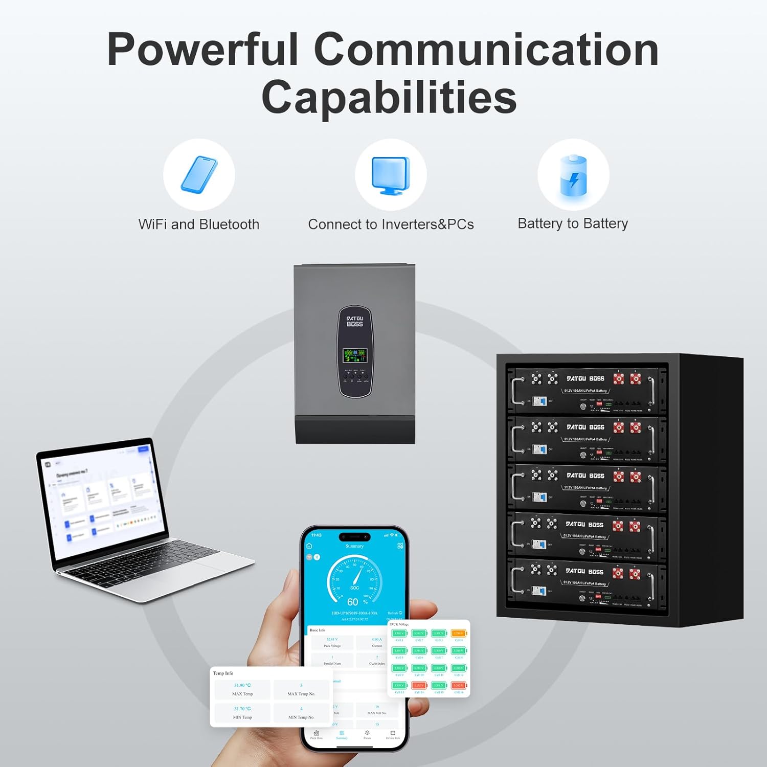 Step-by-step guide for best 48V LiFePO4 battery for home backup,48V LiFePO4 battery worth buying,DATOUBOSS 48V battery pros cons,best server rack battery for solar,48V 600Ah battery for off-grid,should I buy a DATOUBOSS battery - complete tutorial