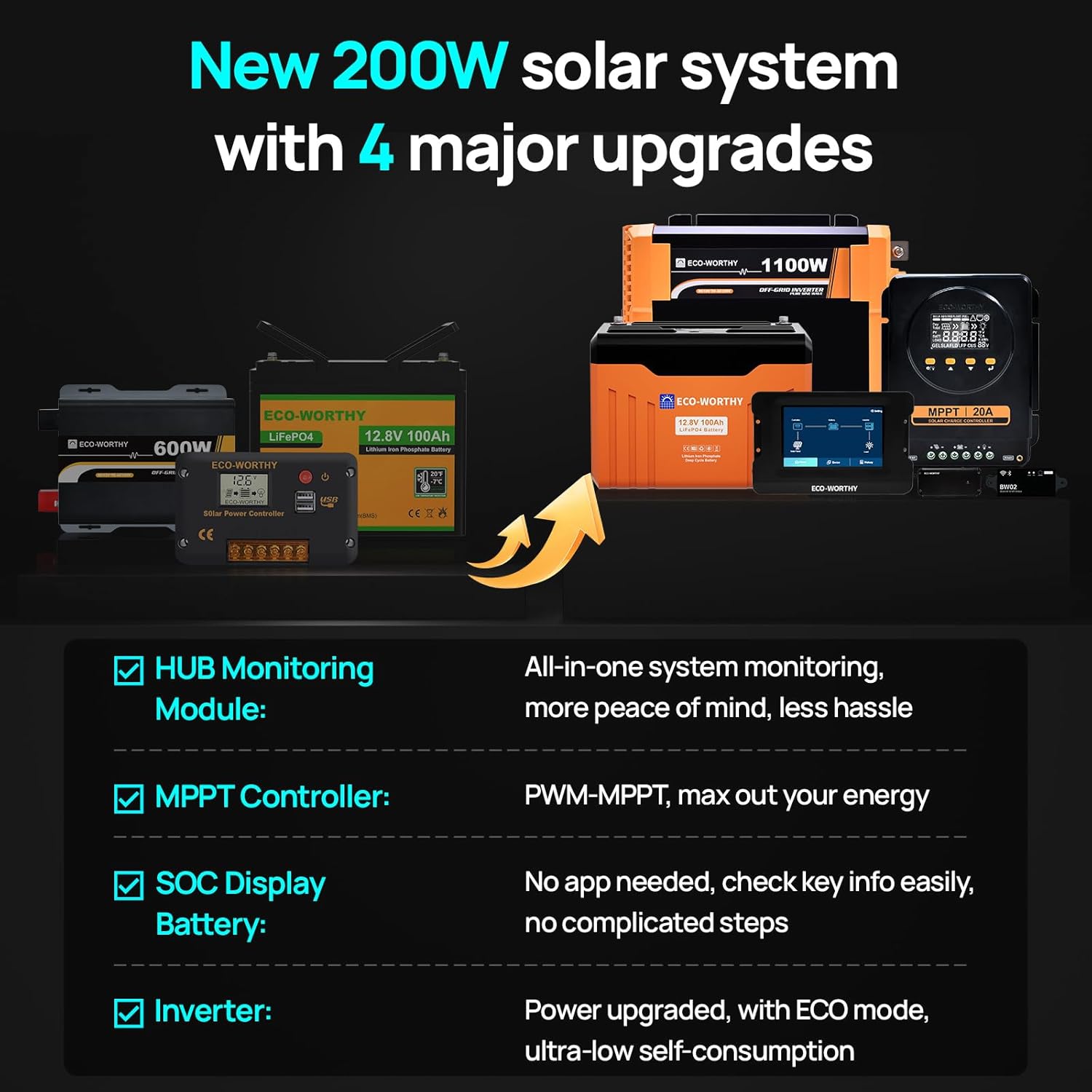 best RV solar panel kit,should I buy RV solar kit,ECO WORTHY solar kit pros cons,200W solar panel kit for RV,off grid solar system worth buying,best solar panel kit for camper performance testing and real-world results