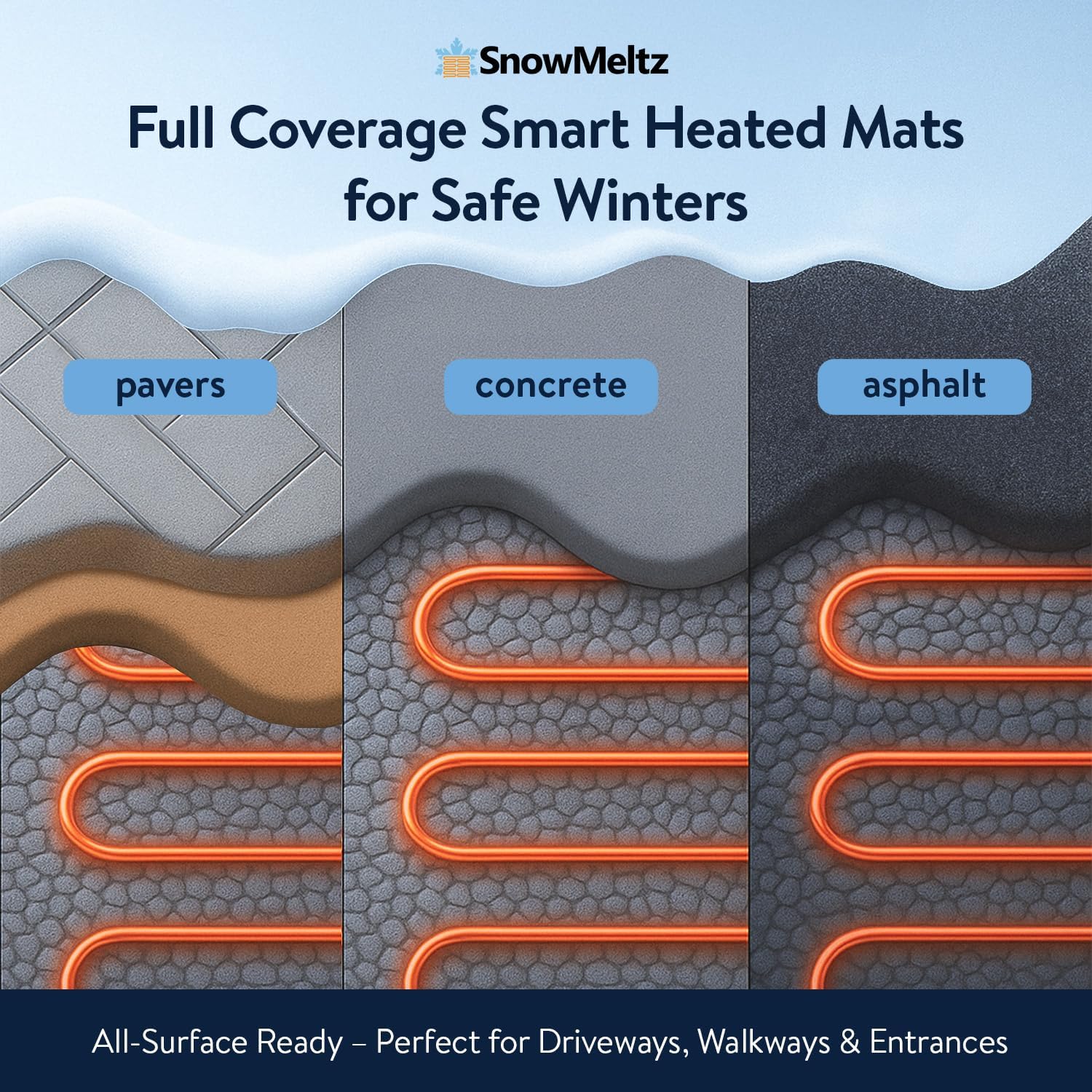 Step-by-step guide for best heated driveway mats,heated driveway mats worth buying,heated driveway mats pros cons,SnowMeltz heated mats honest,best snow melting mats for driveway,heated driveway mats vs alternatives - complete tutorial