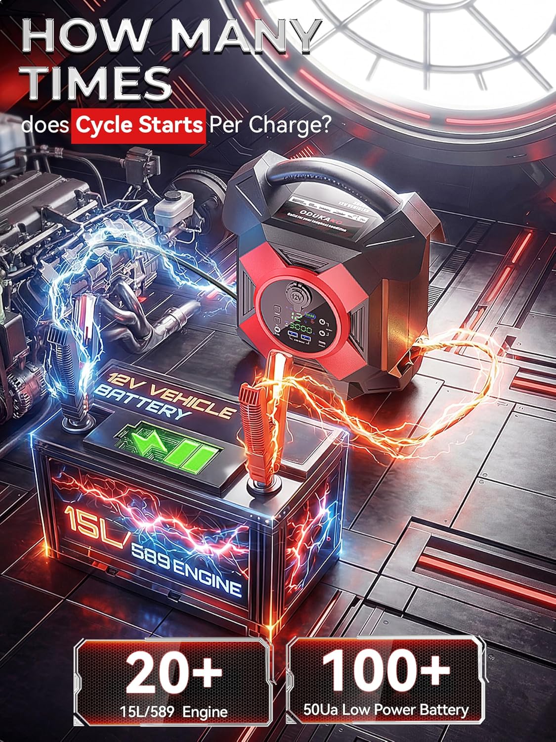 Step-by-step guide for best heavy duty jump starter,heavy duty jump starter worth buying,best jump starter for semi truck,ODUKAKO DM1264 pros cons,should I buy a commercial jump starter,heavy duty jump starter for diesel engines - complete tutorial