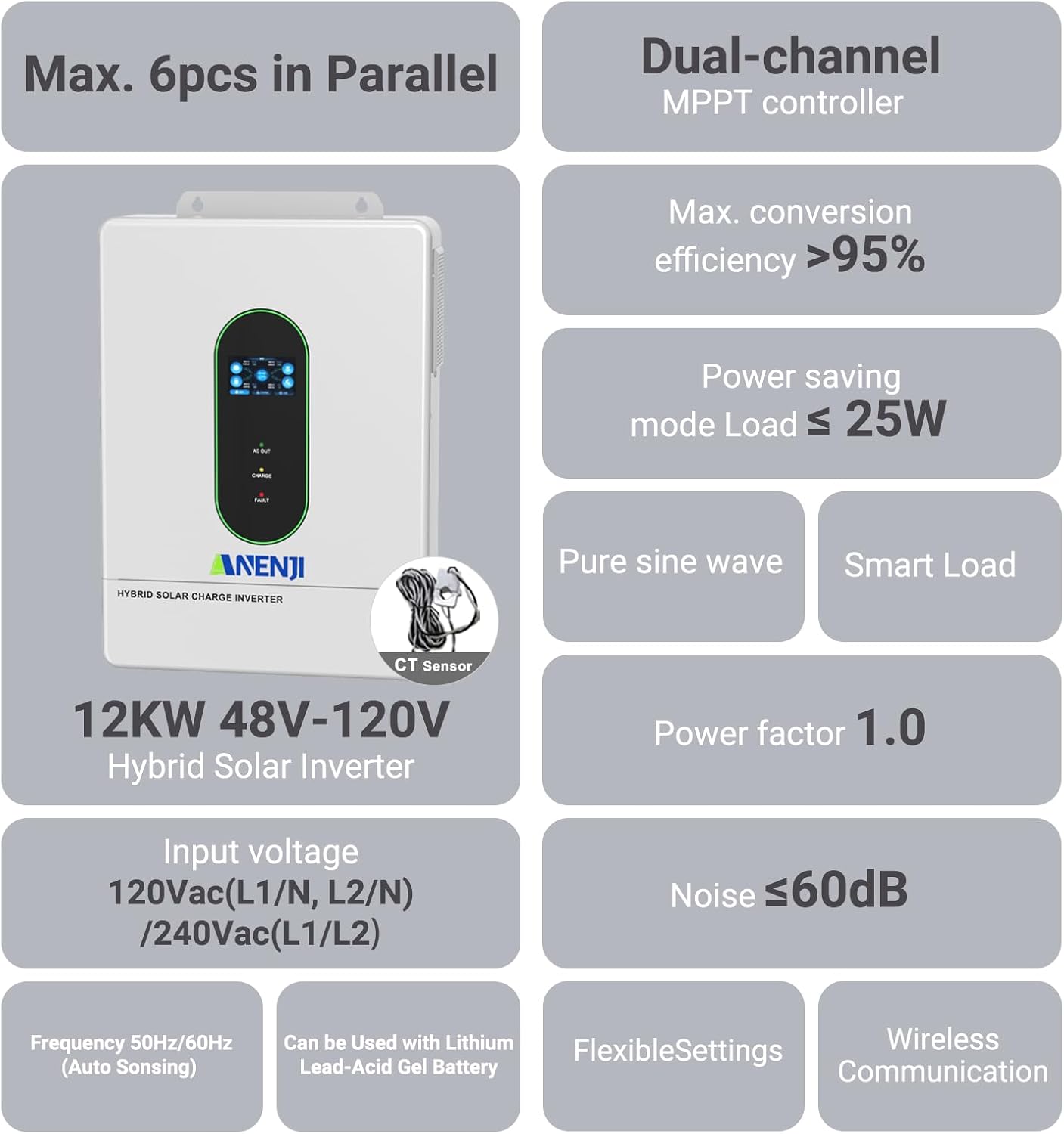 Best Hybrid Solar Inverter for Home: Expert Analysis & Verdict 2 best hybrid solar inverter for home,hybrid solar inverter worth buying,should I buy a hybrid solar inverter,hybrid inverter pros and cons,best home solar inverter,split-phase inverter for home unboxing and complete package contents