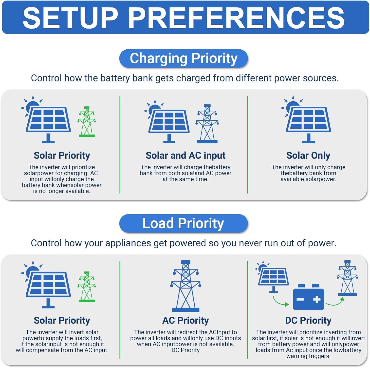 Step-by-step guide for best hybrid solar inverter for home,should I buy a hybrid solar inverter,hybrid inverter pros and cons,hybrid solar inverter worth buying,best off-grid inverter for house,ANJ 12000W inverter honest - complete tutorial