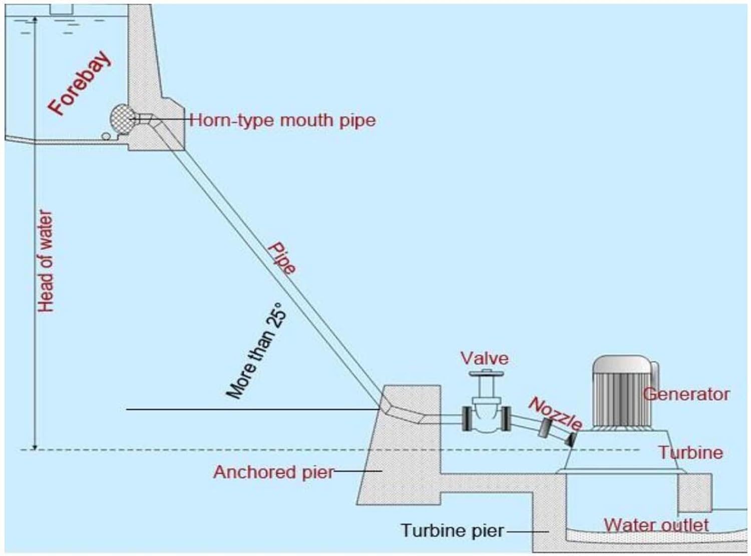 best hydraulic generator for home,should I buy a hydraulic generator,hydraulic generator pros cons,hydraulic generator worth buying,best hydro turbine generator,OLONETO hydraulic generator honest performance testing and real-world results