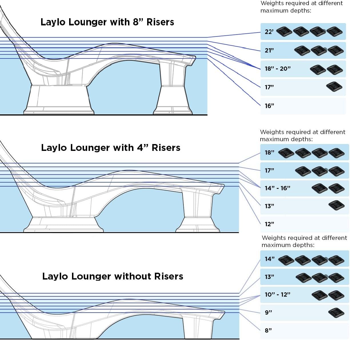 best in pool lounge chairs for sun shelf,should I buy Laylo lounger,Tenjam Laylo vs competitors,in pool chair pros cons,best lounger for tanning ledge,Laylo lounger worth buying performance testing and real-world results