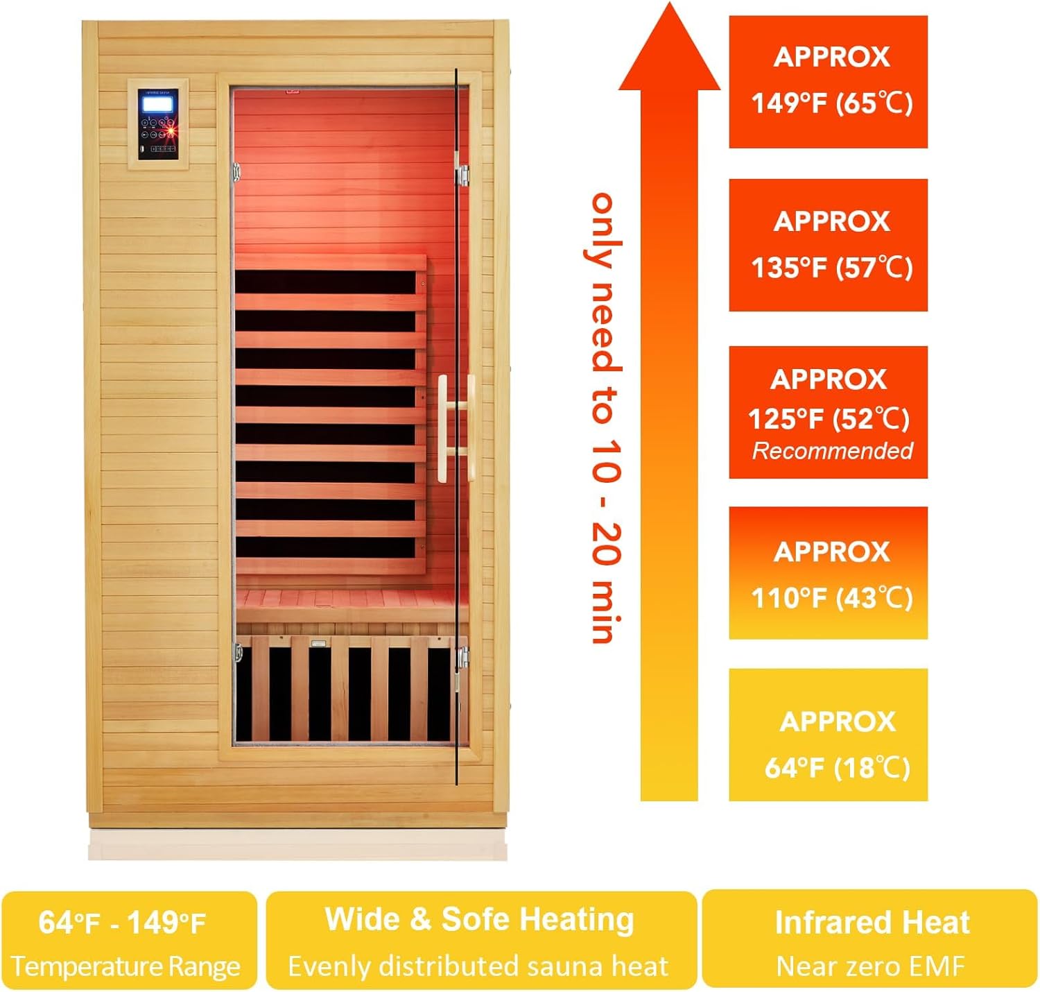 best infrared sauna for home,should I buy an infrared sauna,infrared sauna pros and cons,low EMF sauna worth buying,best sauna for home relaxation,Canadian hemlock sauna vs other wood performance testing and real-world results