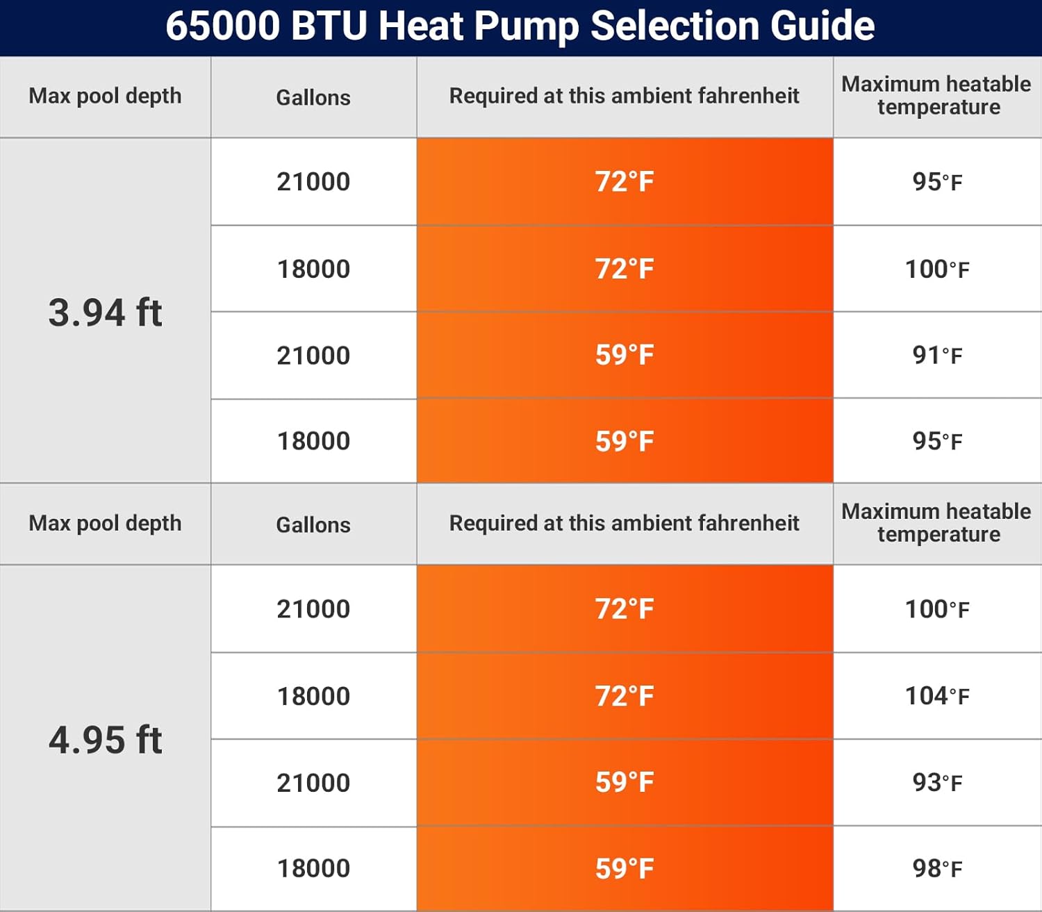best pool heat pump for above ground pool,should I buy a Varpoolfaye heat pump,pool heat pump pros cons,electric pool heater worth buying,best pool heater for 21000 gallon pool,Varpoolfaye 65000 BTU honest performance testing and real-world results