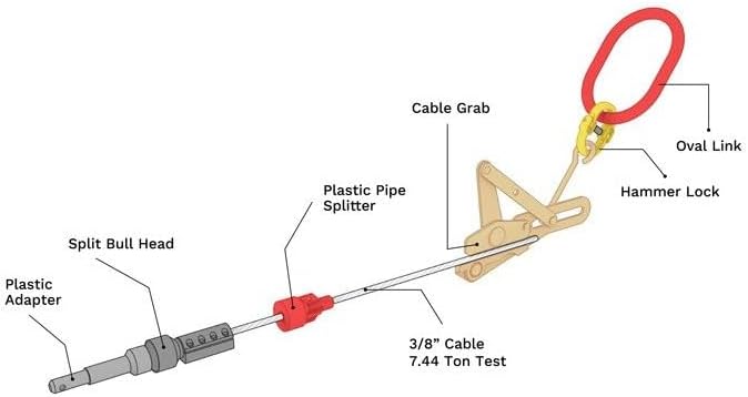best service line puller kit,service line puller worth buying,service line puller pros cons,best utility pulling system,should I buy a service line puller,Favorite-Trade puller kit honest unboxing and complete package contents