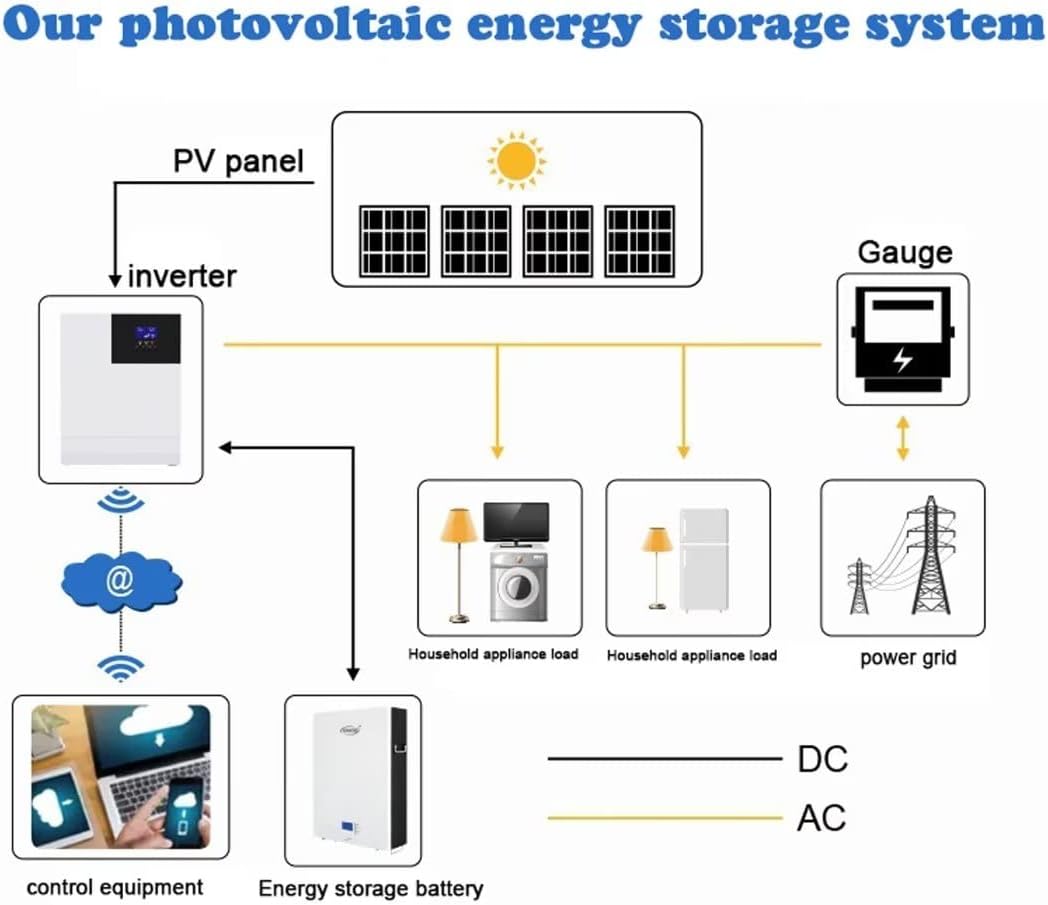 best solar power storage for garage,solar battery for garage worth it,5kwh solar storage pros cons,should I buy a stacked battery system,solar energy storage vs generator,best off-grid power for equipment room unboxing and complete package contents