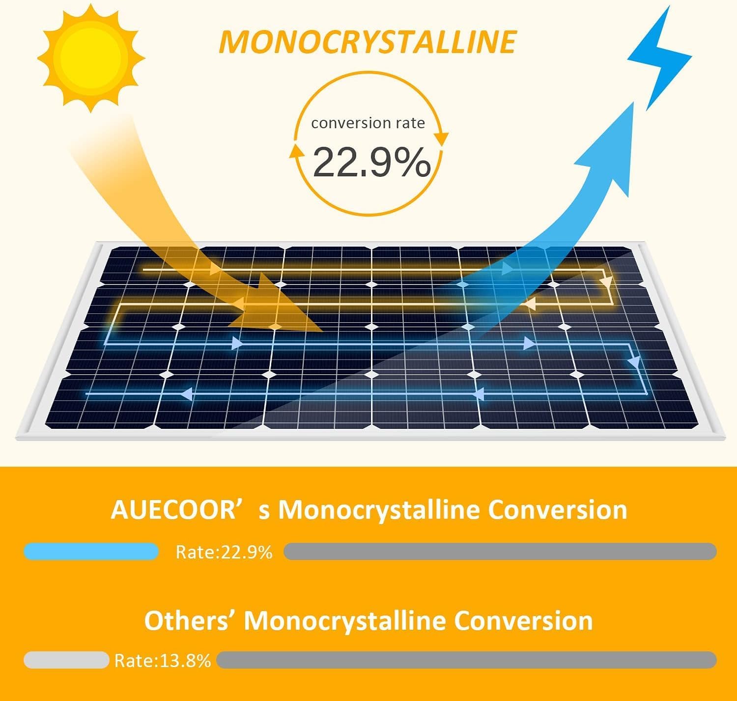 Step-by-step guide for best solar wind hybrid system kit,solar wind hybrid system for off grid cabin,880w solar wind kit vs alternatives,hybrid solar wind system worth buying,should I buy solar wind hybrid kit,off grid hybrid system pros cons - complete tutorial