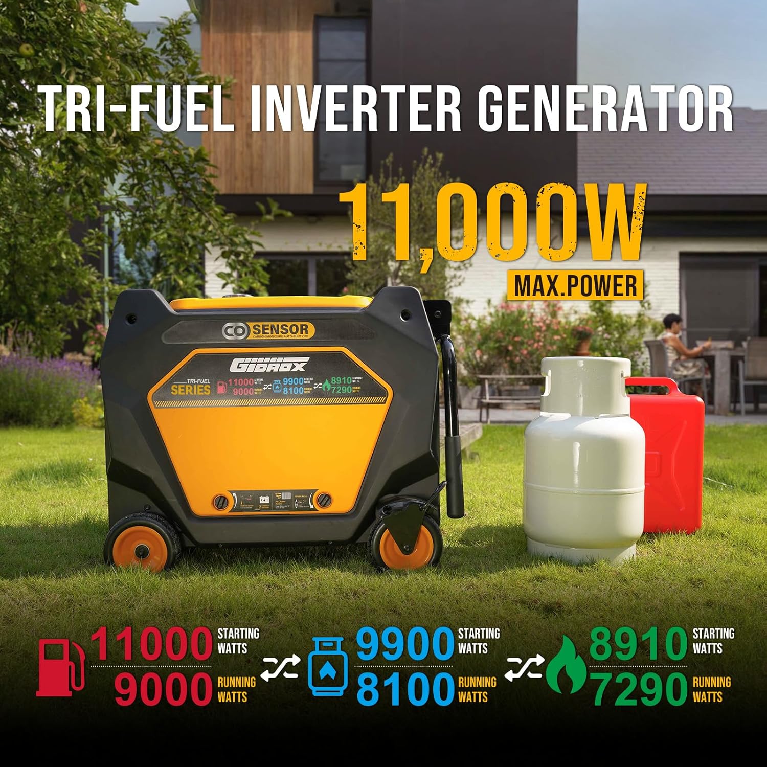 best tri-fuel inverter generator,should I buy tri-fuel inverter generator,Gidrox generator vs Champion,tri-fuel generator pros cons,best generator for whole home backup,tri-fuel generator worth buying unboxing and complete package contents