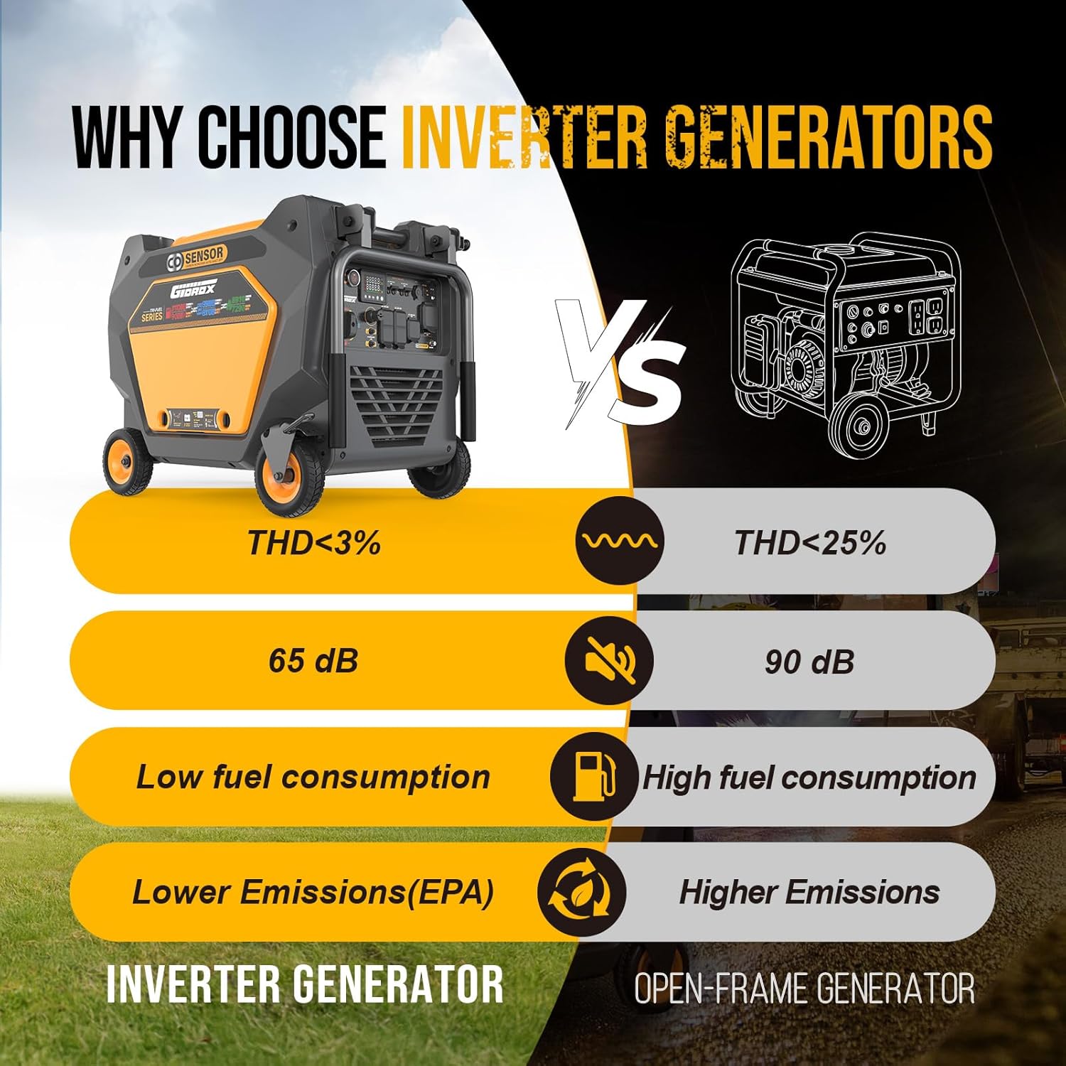 best tri-fuel inverter generator,should I buy tri-fuel inverter generator,Gidrox generator vs Champion,tri-fuel generator pros cons,best generator for whole home backup,tri-fuel generator worth buying performance testing and real-world results