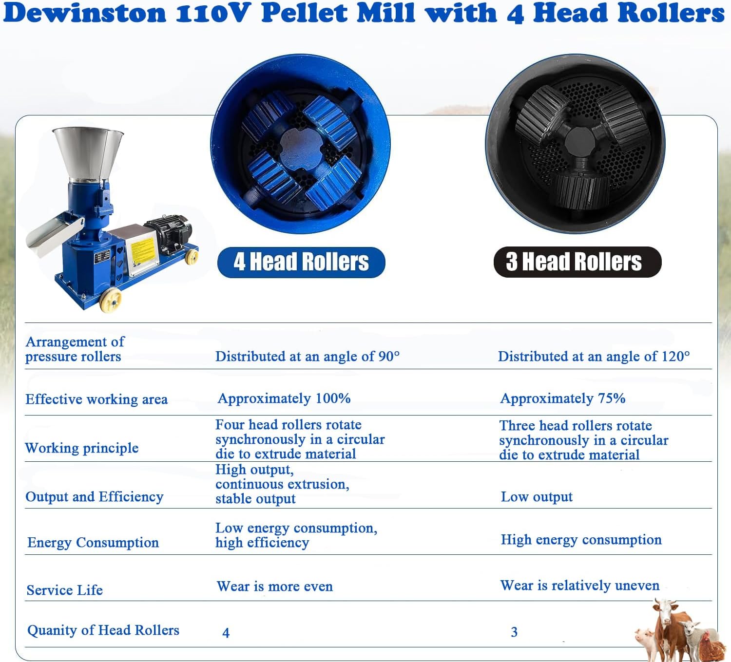 buy 110v pellet mill machine,best pellet mill for small farm,pellet mill machine pros cons,should I buy a 110v pellet mill,pellet mill vs extruder for feed,high output pellet mill worth buying unboxing and complete package contents