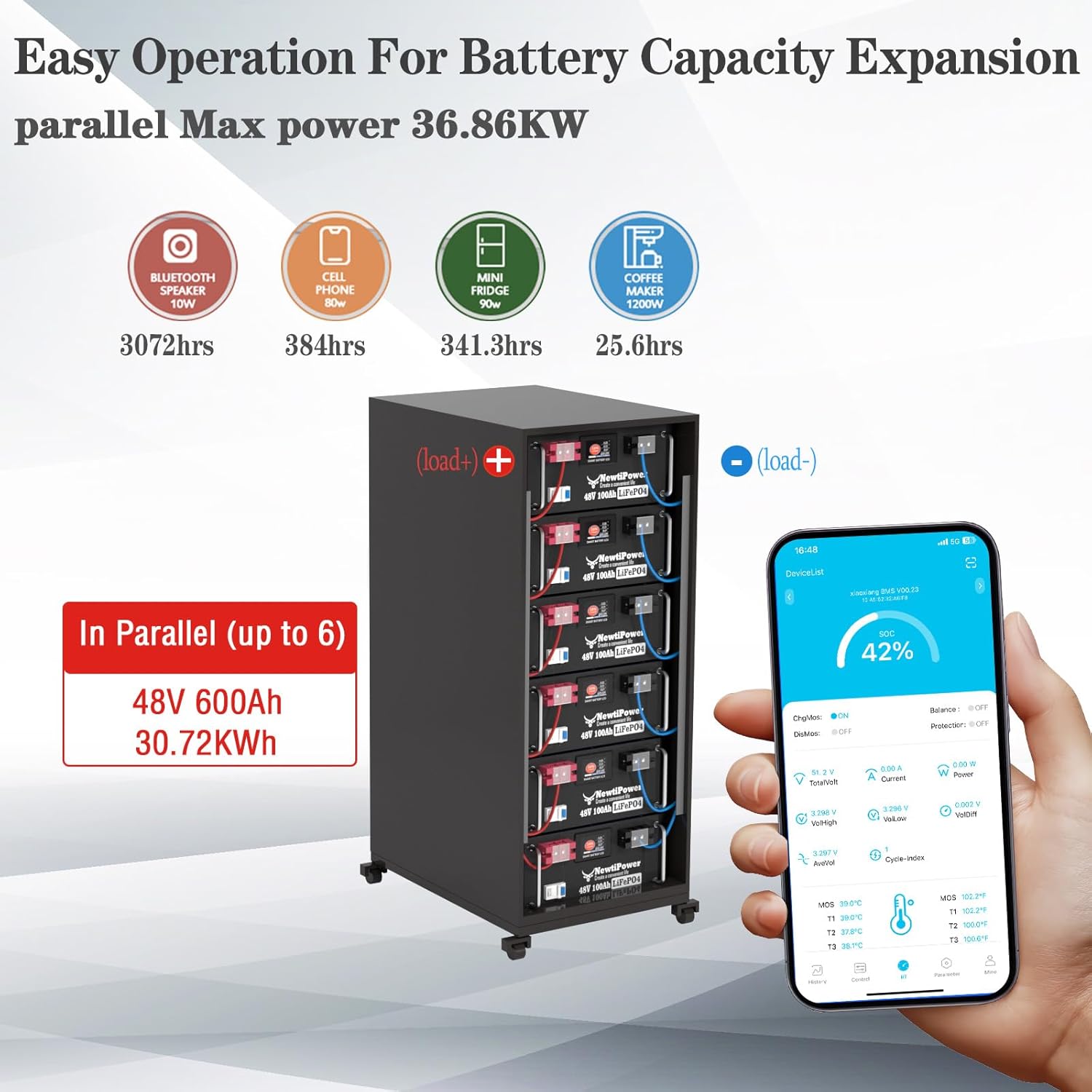 buy 48V 100Ah LiFePO4 battery,48V 100Ah LiFePO4 battery pros cons,best LiFePO4 battery for RV camping,48V lithium battery vs lead acid,should I buy LiFePO4 battery for solar,48V 100Ah battery worth buying performance testing and real-world results