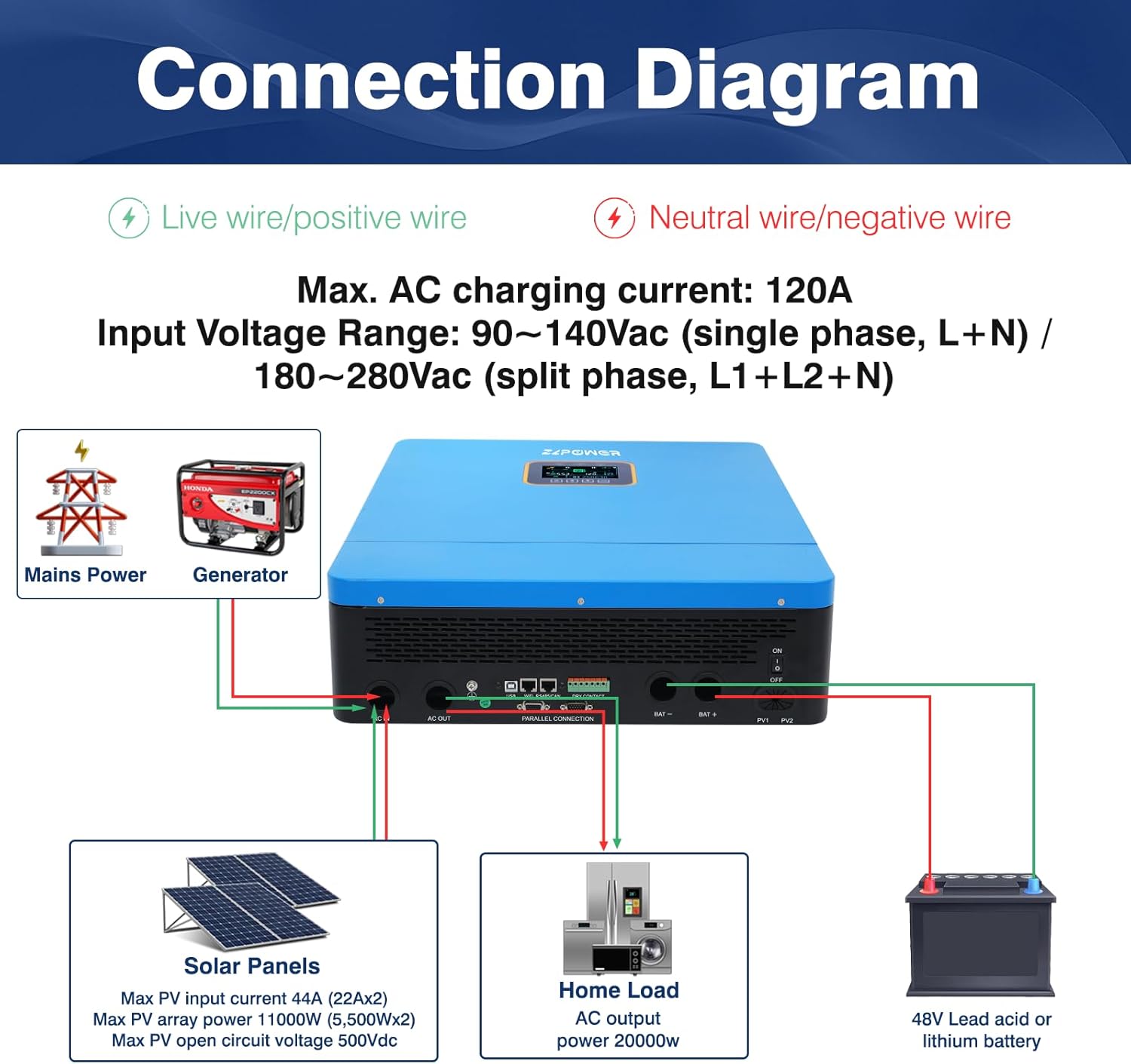 Step-by-step guide for buy 48v hybrid solar inverter 10kw,should i buy a hybrid solar inverter 10kw,10kw inverter vs 8kw for home backup,best 48v inverter for solar panels,48v hybrid inverter 10kw pros cons,is 10kw solar inverter worth buying - complete tutorial