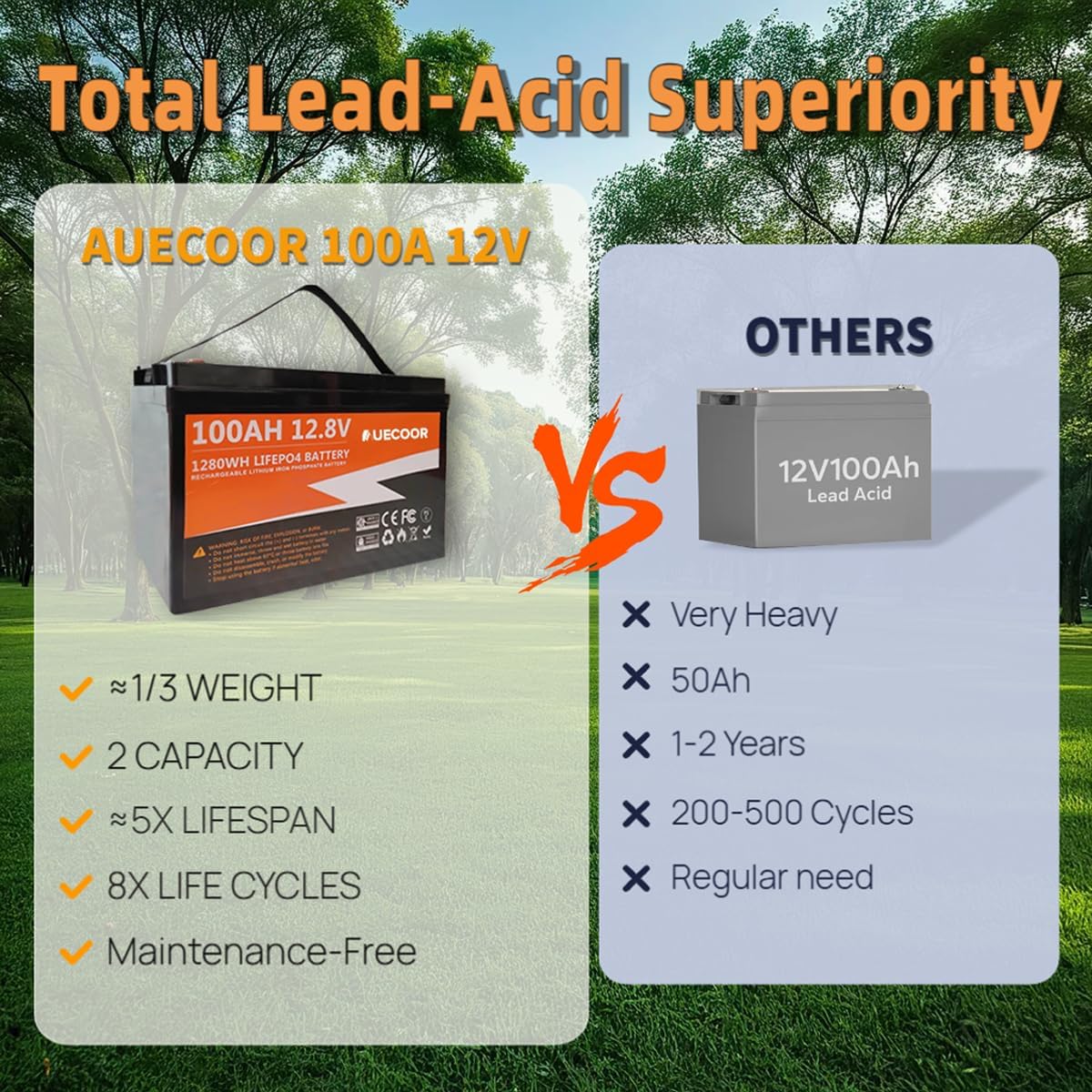 buy AUECOOR 3000W solar kit, AUECOOR 960W solar system worth buying, AUECOOR 3000W inverter pros cons, 3000W solar kit for RV, best off-grid solar kit for home backup, AUECOOR solar kit vs alternatives performance testing and real-world results