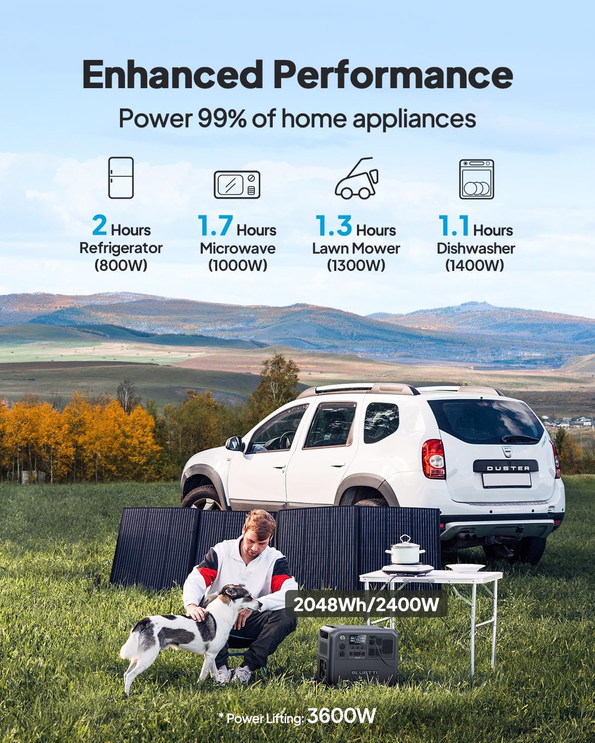buy BLUETTI AC200L portable power station,BLUETTI AC200L pros cons,best portable power station for RV,BLUETTI AC200L vs alternatives,should I buy BLUETTI AC200L,BLUETTI AC200L worth buying unboxing and complete package contents