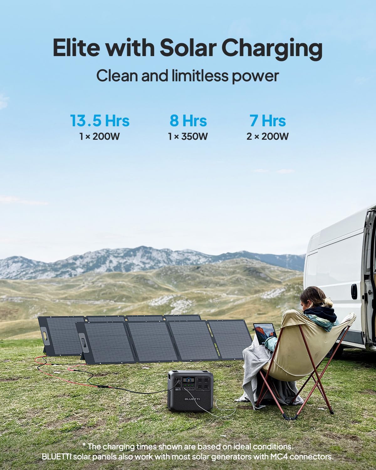 buy BLUETTI Elite 200 V2 solar generator,BLUETTI Elite 200 V2 pros cons,best solar generator for camping,BLUETTI Elite 200 V2 vs alternatives,should I buy a BLUETTI power station,BLUETTI Elite 200 V2 worth buying performance testing and real-world results