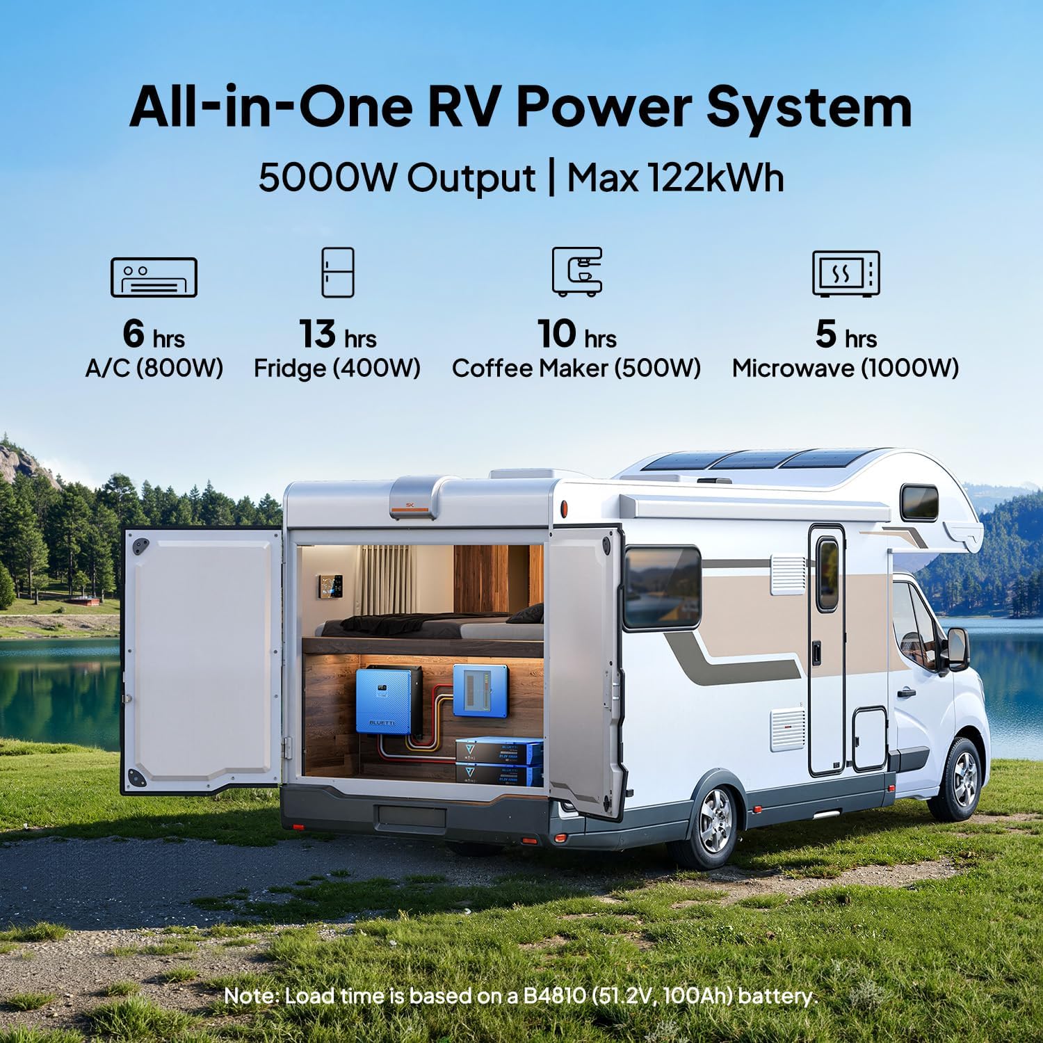 buy BLUETTI RV5 power hub,should I buy BLUETTI RV5,BLUETTI RV5 vs competitors,BLUETTI RV5 pros cons,best RV power hub for van life,BLUETTI RV5 worth buying unboxing and complete package contents