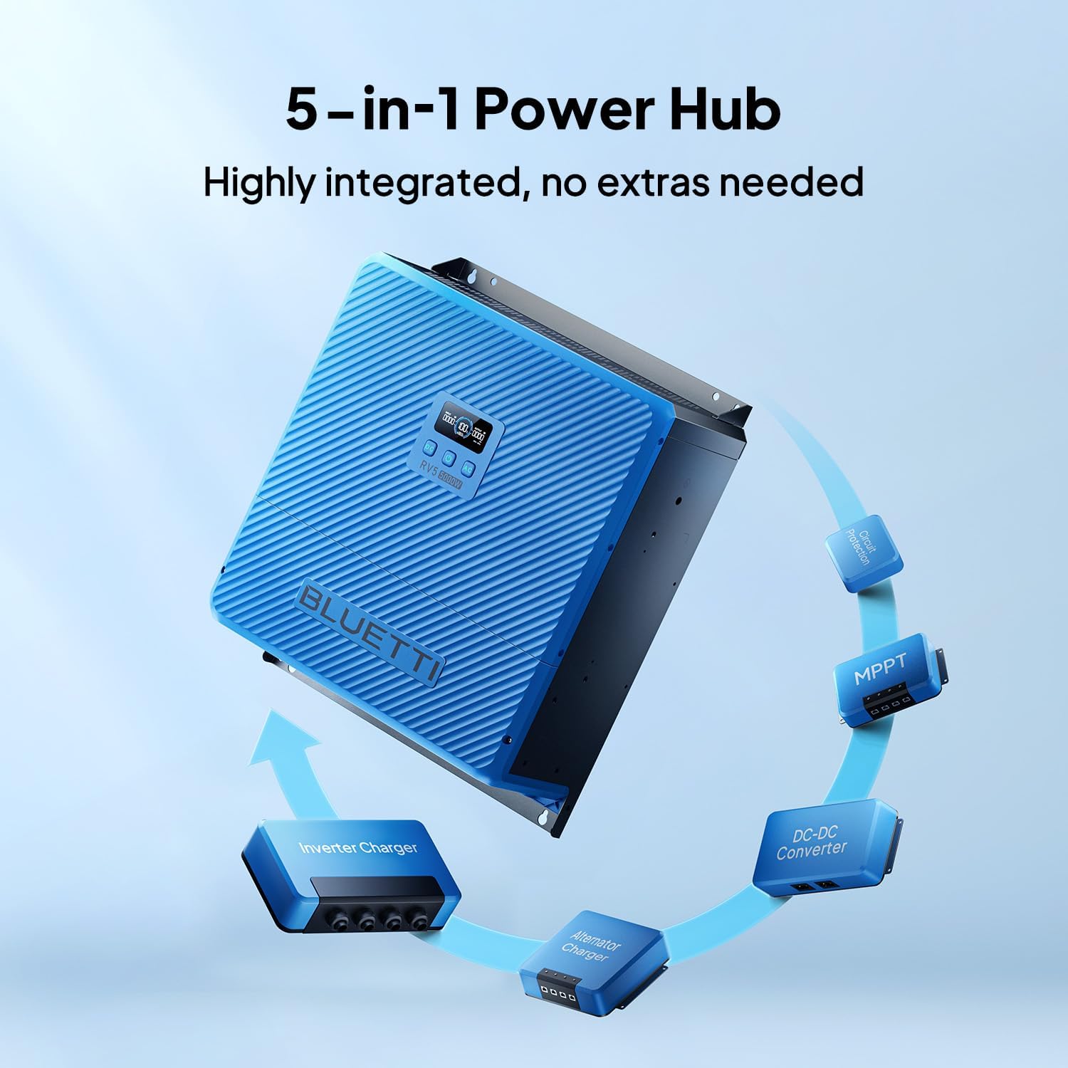 Step-by-step guide for buy BLUETTI RV5 power hub,should I buy BLUETTI RV5,BLUETTI RV5 vs competitors,BLUETTI RV5 pros cons,best RV power hub for van life,BLUETTI RV5 worth buying - complete tutorial