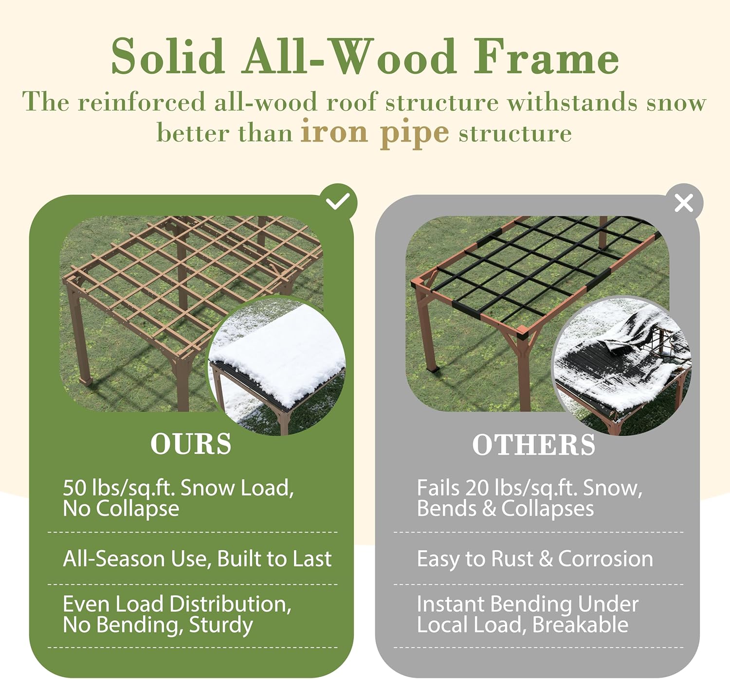 buy BlueWish cedar wood gazebo,BlueWish gazebo pros cons,best grill gazebo for backyard,cedar wood BBQ gazebo worth buying,BlueWish gazebo vs others,wind resistant gazebo for car performance testing and real-world results