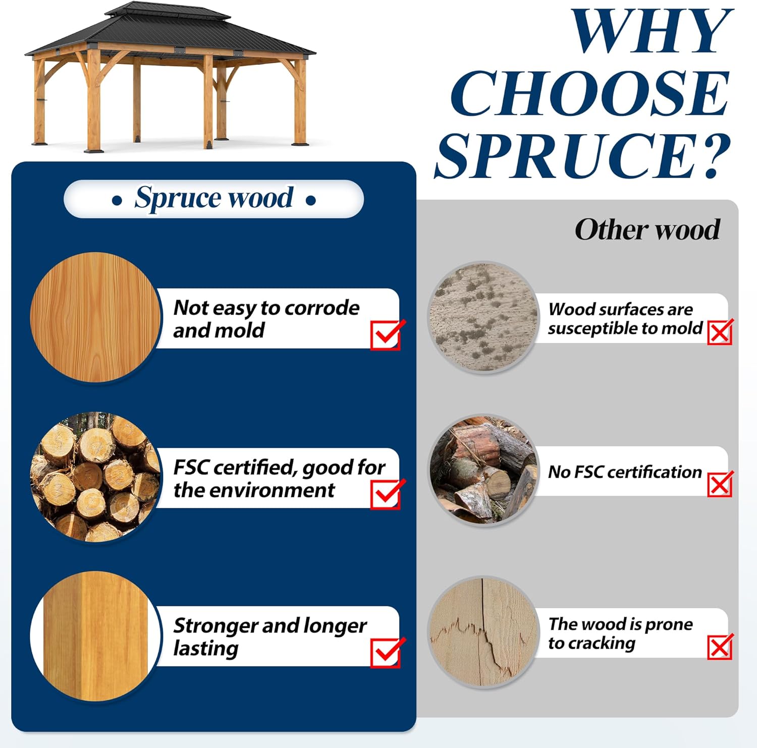 Step-by-step guide for buy COVERONICS spruce wood gazebo,should I buy a wood hardtop gazebo,COVERONICS gazebo pros cons,best outdoor gazebo for backyard,wooden gazebo vs steel frame,COVERONICS gazebo worth buying - complete tutorial
