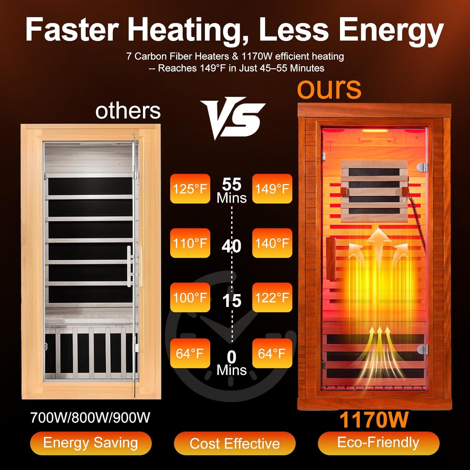 buy CedarLuma infrared sauna with red light therapy,should I buy CedarLuma sauna,CedarLuma infrared sauna pros cons,CedarLuma sauna vs other brands,best home sauna for muscle recovery,low EMF sauna worth buying performance testing and real-world results
