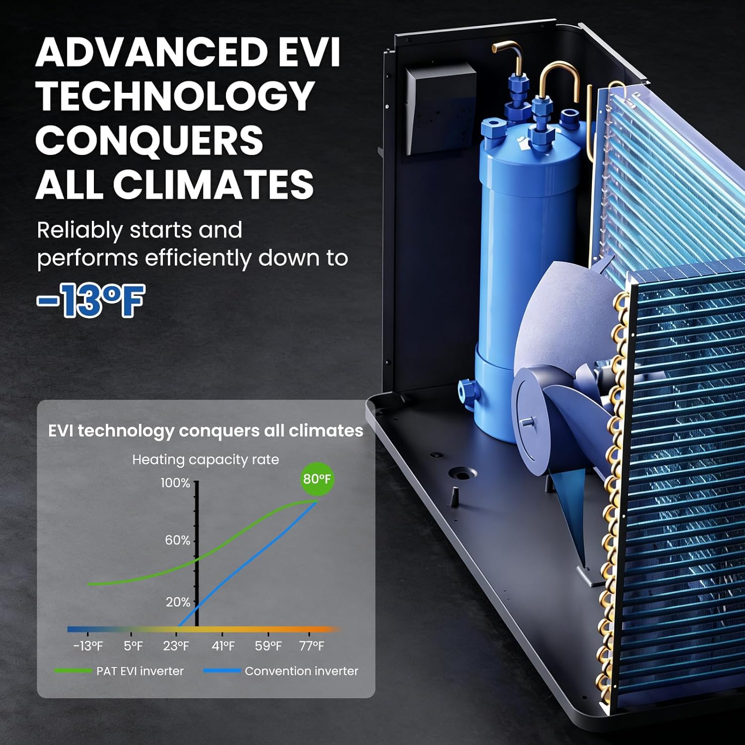 buy DoCred pool heat pump,should I buy DoCred pool heat pump,DoCred pool heat pump vs alternatives,DoCred pool heat pump pros cons,DoCred pool heat pump worth buying,best inverter pool heat pump for large pools performance testing and real-world results