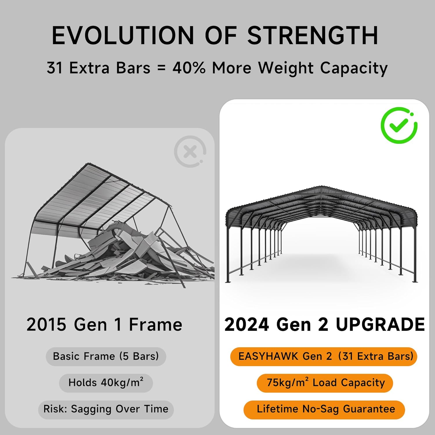 Step-by-step guide for buy EASYHAWK carport, EASYHAWK carport vs others, best carport for trucks, EASYHAWK carport pros cons, should I buy EASYHAWK carport, EASYHAWK carport worth buying - complete tutorial