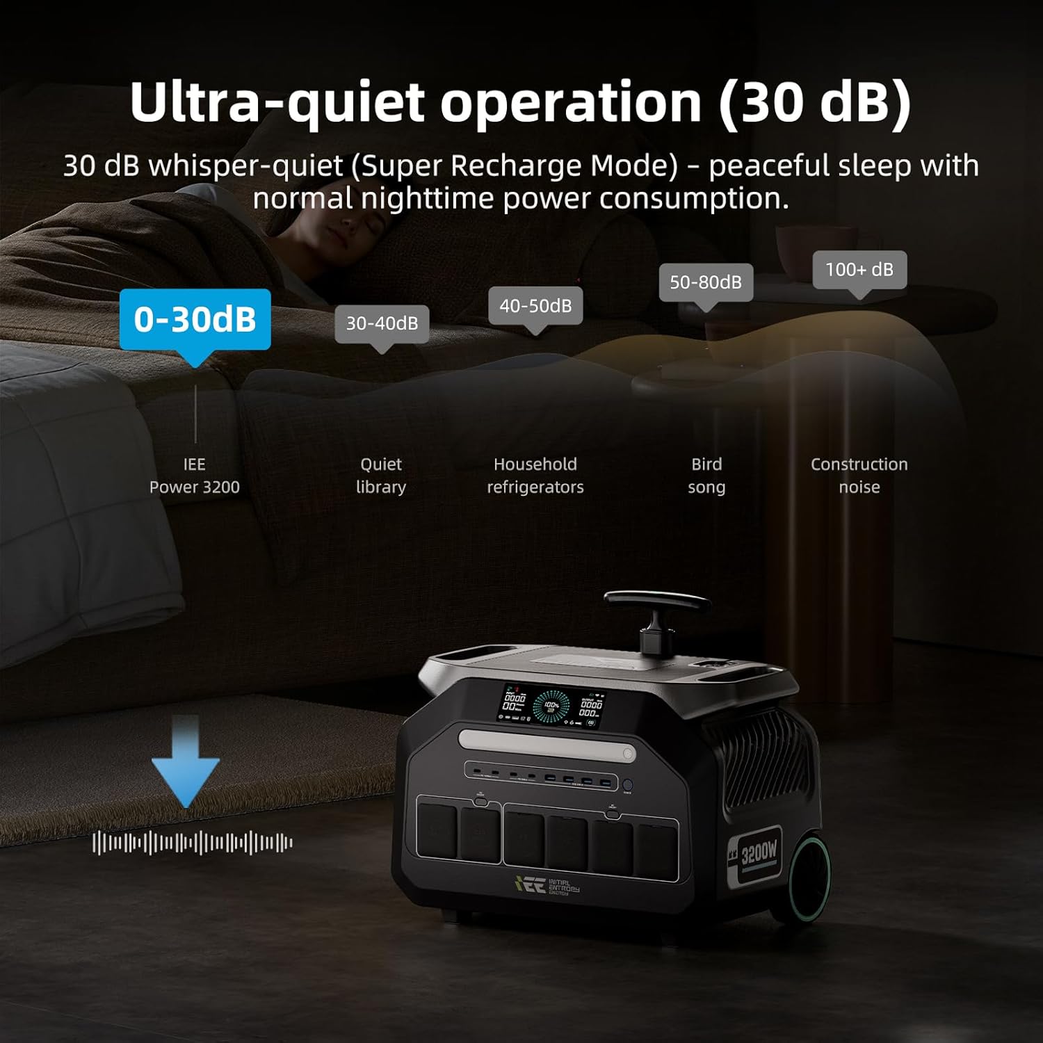 buy EcoVolt P3200 power station,EcoVolt P3200 pros cons,best portable power station for RV,EcoVolt P3200 worth buying,should I buy EcoVolt P3200,EcoVolt P3200 vs alternatives unboxing and complete package contents