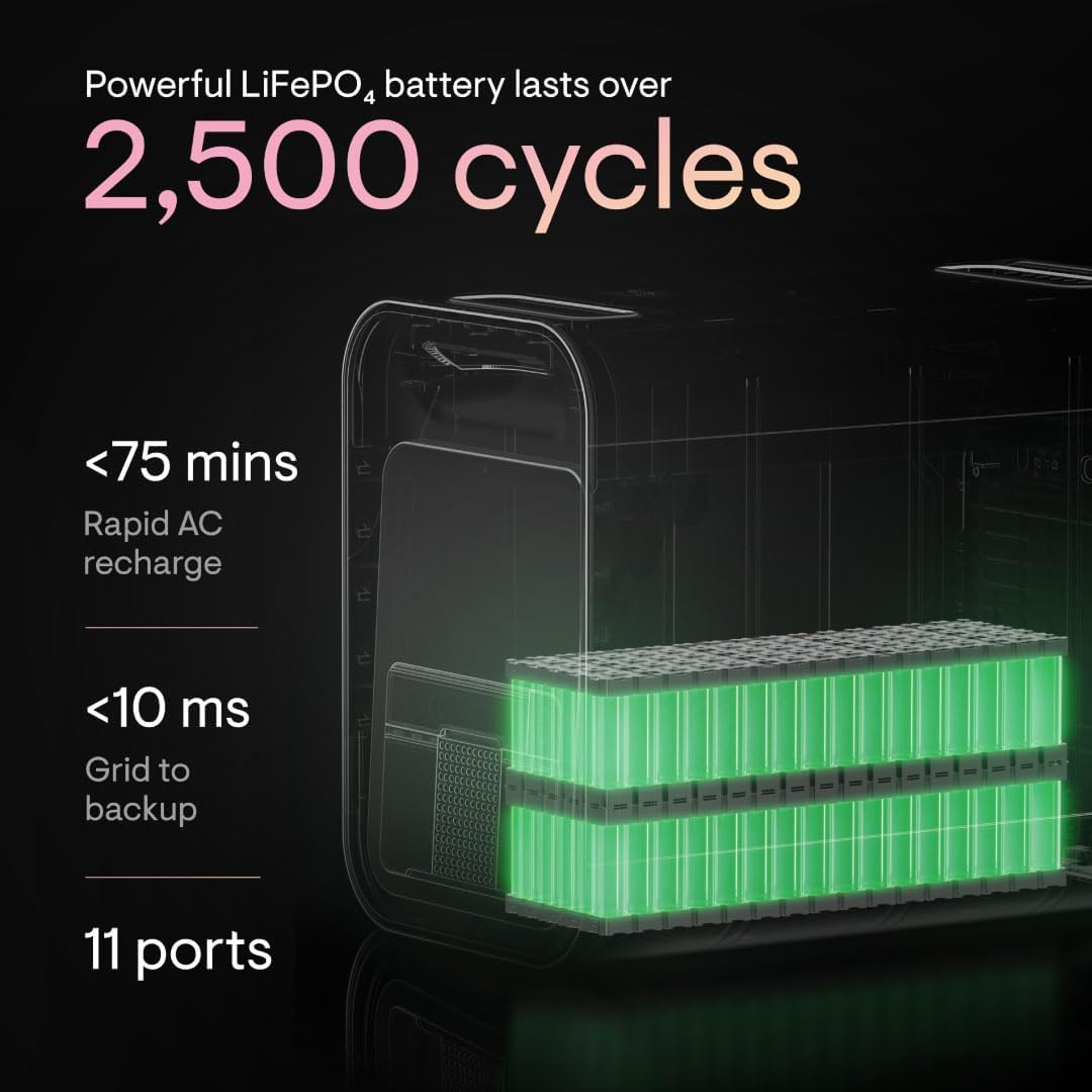 Real-world performance testing of the Enphase IQ PowerPack 1500, showing runtime and efficiency results