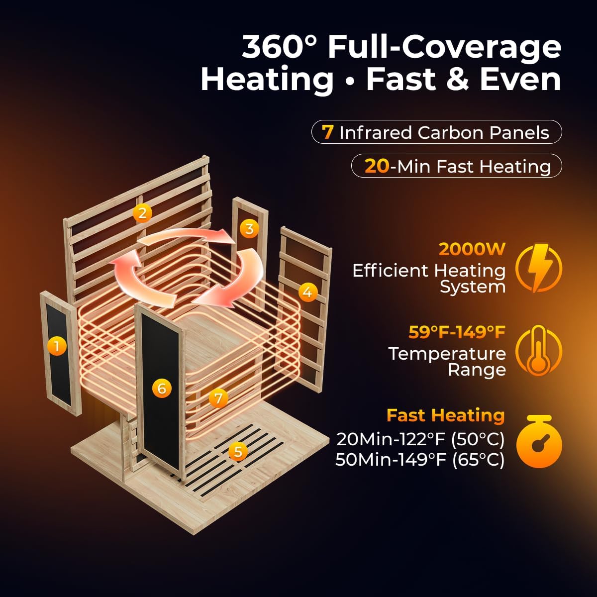 Step-by-step guide for buy LINKHOO 2 person far infrared sauna,LINKHOO sauna pros cons,best infrared sauna for home,LINKHOO sauna worth buying,2 person sauna assembly time,should I buy LINKHOO sauna - complete tutorial