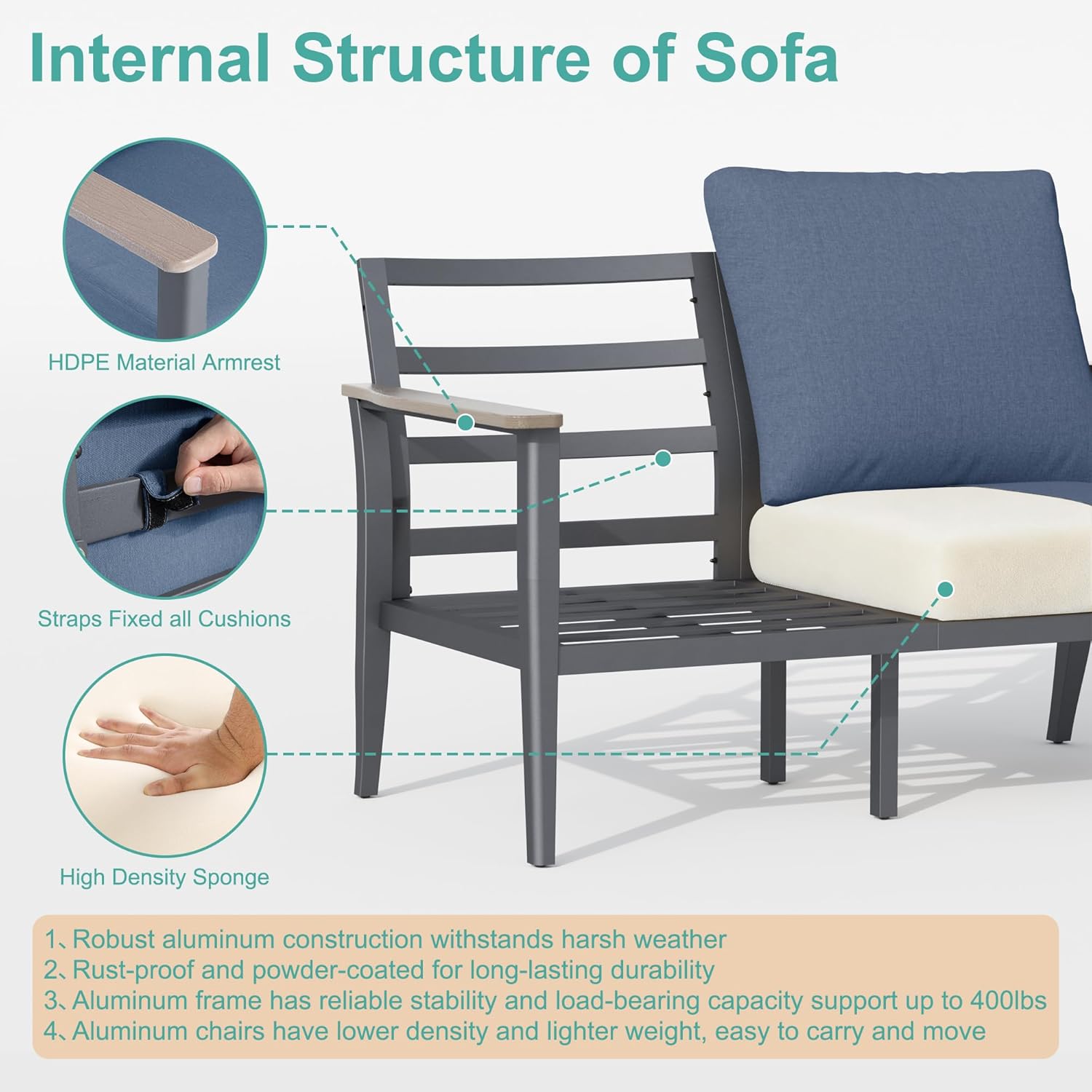 Step-by-step guide for buy Muphyers patio set,best aluminum outdoor furniture set,swivel rocking chairs for patio,55 000 BTU fire pit table,Muphyers patio set pros cons,is Muphyers outdoor furniture worth buying - complete tutorial
