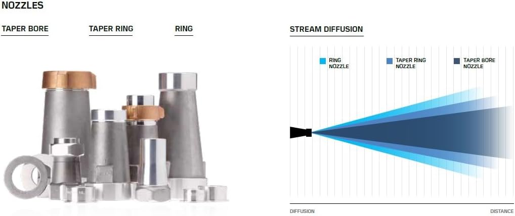 buy Nelson SR100 big gun sprinkler,Nelson SR100 big gun irrigation pros cons,best pivot end gun sprinkler for large areas,Nelson SR100 vs other big gun sprinklers,is Nelson SR100 worth buying for farm irrigation,Nelson SR100 high volume sprinkler features performance testing and real-world results