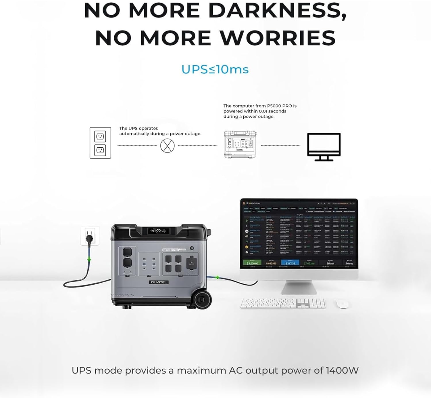 buy OUKITEL P5000 Pro portable power station,best solar generator for home backup,OUKITEL P5000 Pro pros cons,OUKITEL P5000 Pro worth buying,LiFePO4 power station vs alternatives,portable power station 3600W output performance testing and real-world results