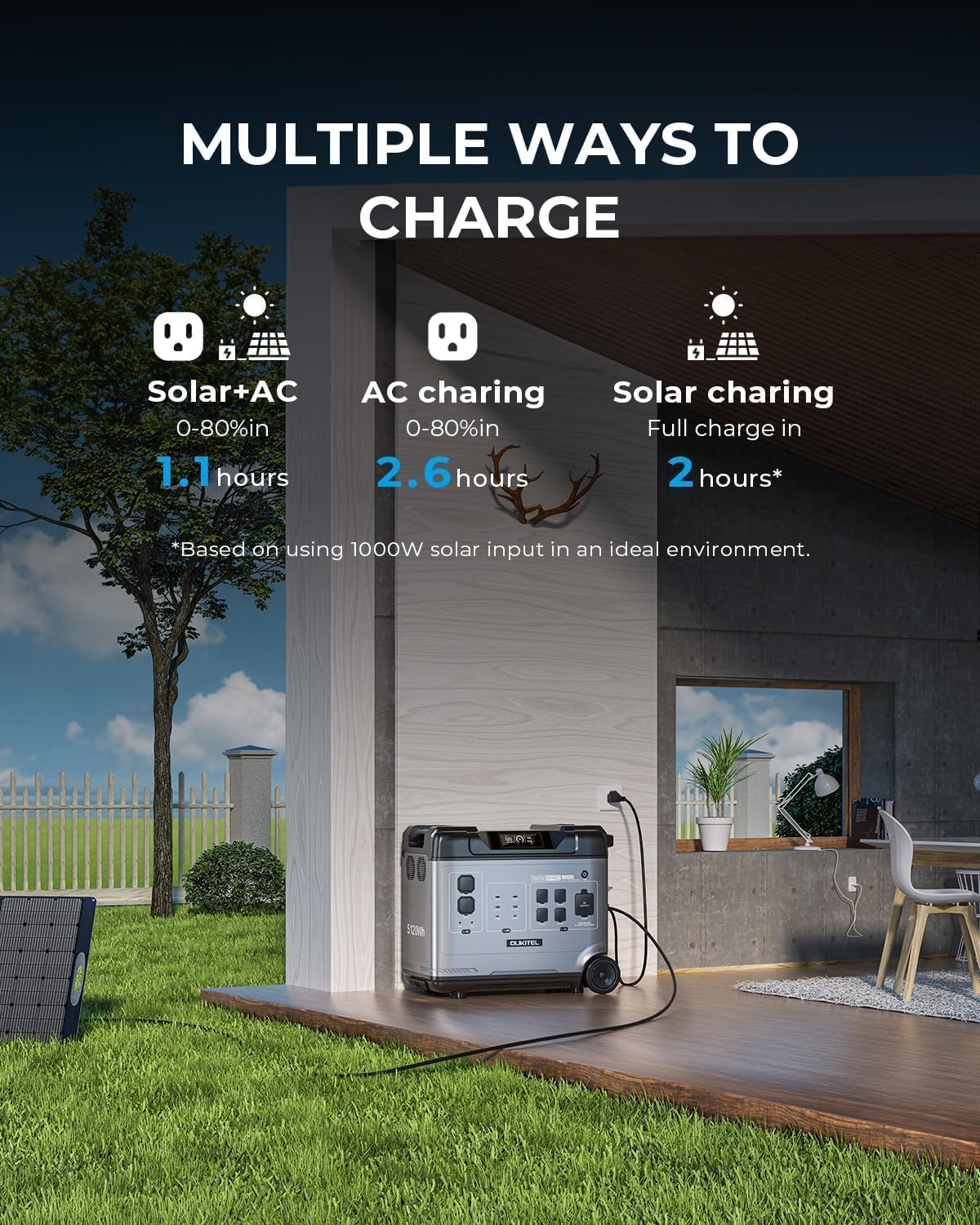 Step-by-step guide for buy OUKITEL P5000 Pro power station,OUKITEL P5000 Pro pros cons,best solar generator for home backup,OUKITEL P5000 Pro vs alternatives,should I buy OUKITEL P5000 Pro,OUKITEL P5000 Pro worth buying - complete tutorial