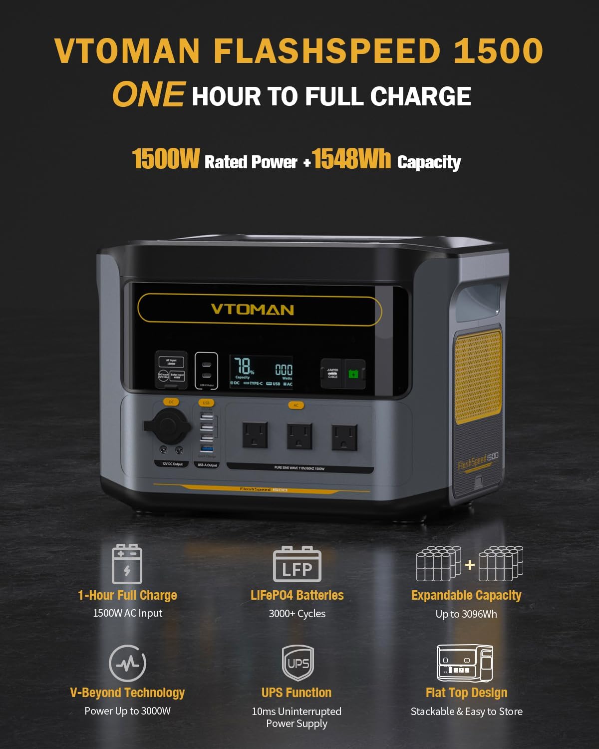 buy VTOMAN FlashSpeed 1500 Pro,VTOMAN FlashSpeed 1500 Pro pros cons,VTOMAN FlashSpeed 1500 vs alternatives,best portable power station for RV,should I buy VTOMAN FlashSpeed 1500,VTOMAN FlashSpeed 1500 worth buying unboxing and complete package contents