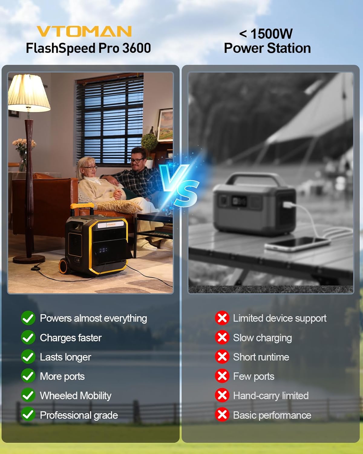 Step-by-step guide for buy VTOMAN FlashSpeed Pro 3600,best solar generator for home backup,portable power station worth buying,VTOMAN FlashSpeed 3600 pros cons,should I buy VTOMAN FlashSpeed,high capacity power station for camping - complete tutorial