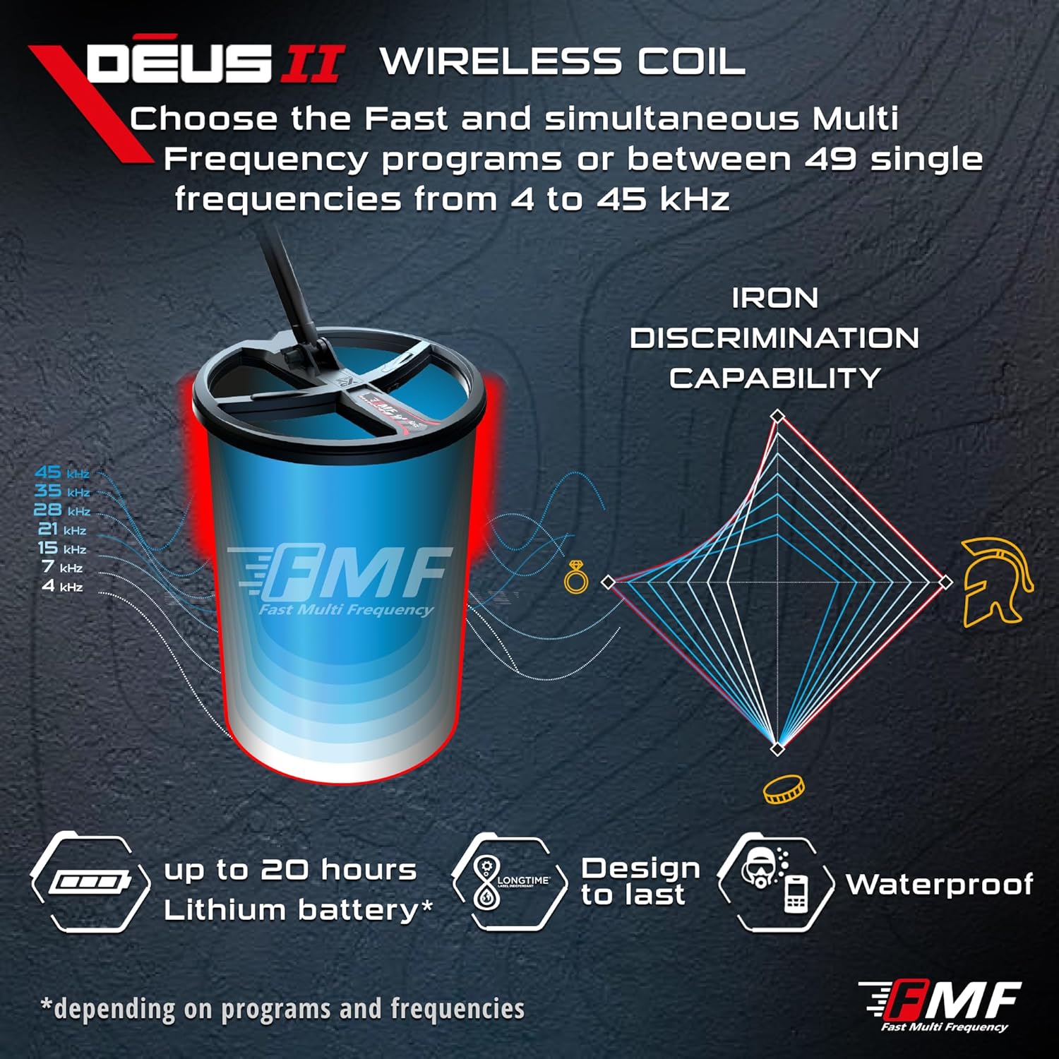 buy XP Deus II bundle,XP Deus II FMF metal detector pros cons,best wireless metal detector for treasure hunting,XP Deus II vs Minelab Equinox 800 comparison,waterproof metal detector for relic hunting worth buying,should I buy XP Deus II bundle performance testing and real-world results