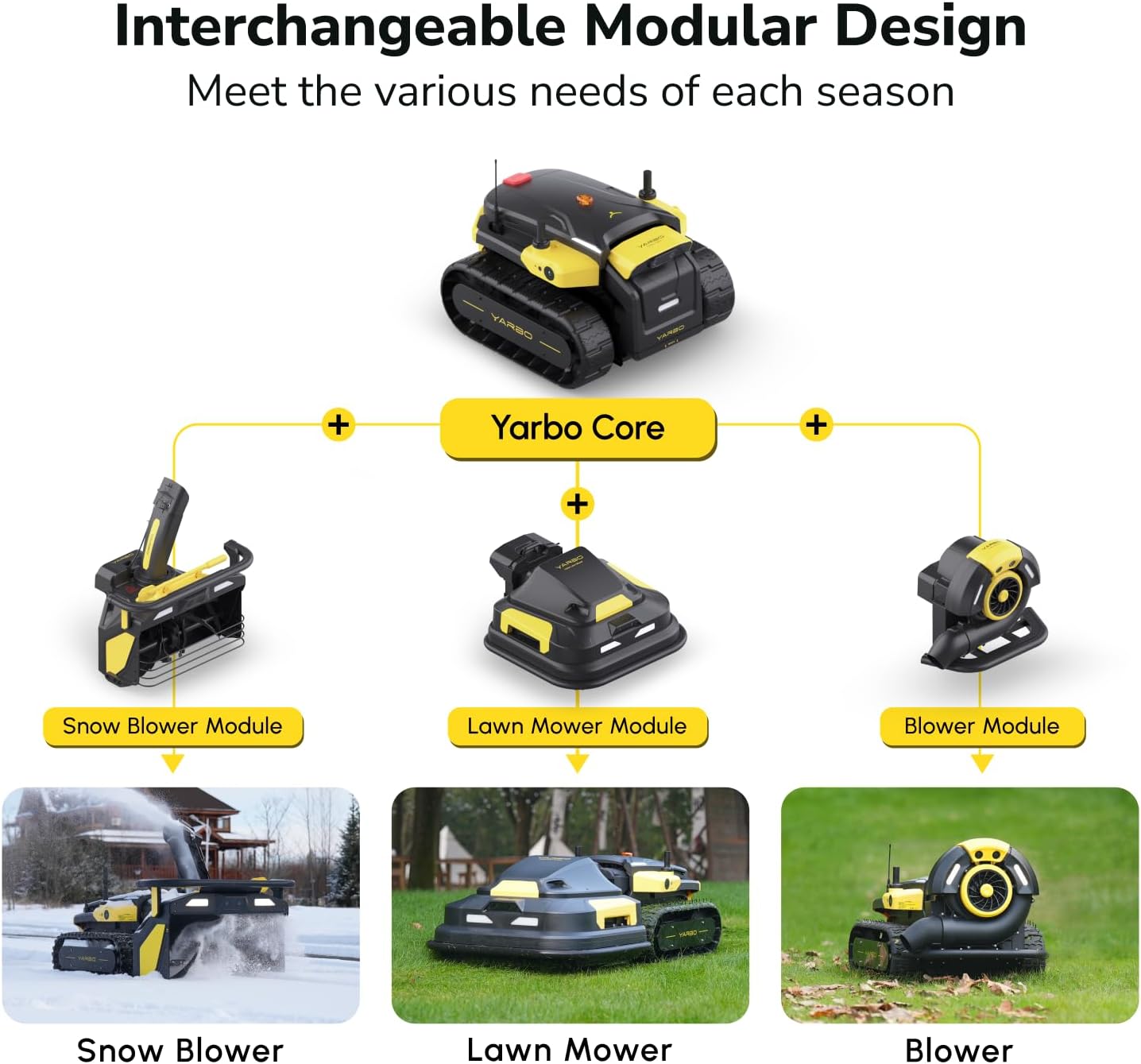buy YARBO leaf blower module,YARBO leaf blower module pros cons,YARBO core compatible blower,YARBO leaf blower module worth buying,best robot leaf blower for car,where to get YARBO leaf blower module unboxing and complete package contents