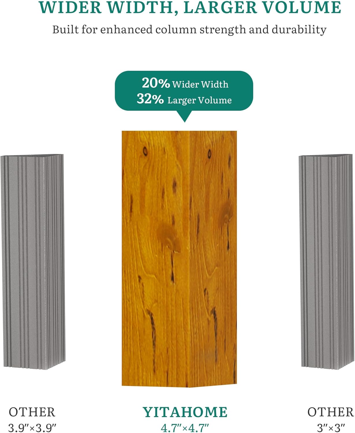 buy YITAHOME wood gazebo,YITAHOME wood gazebo pros cons,best wood gazebo for deck,should I buy a wood gazebo,YITAHOME gazebo vs competitors,wood gazebo worth buying unboxing and complete package contents