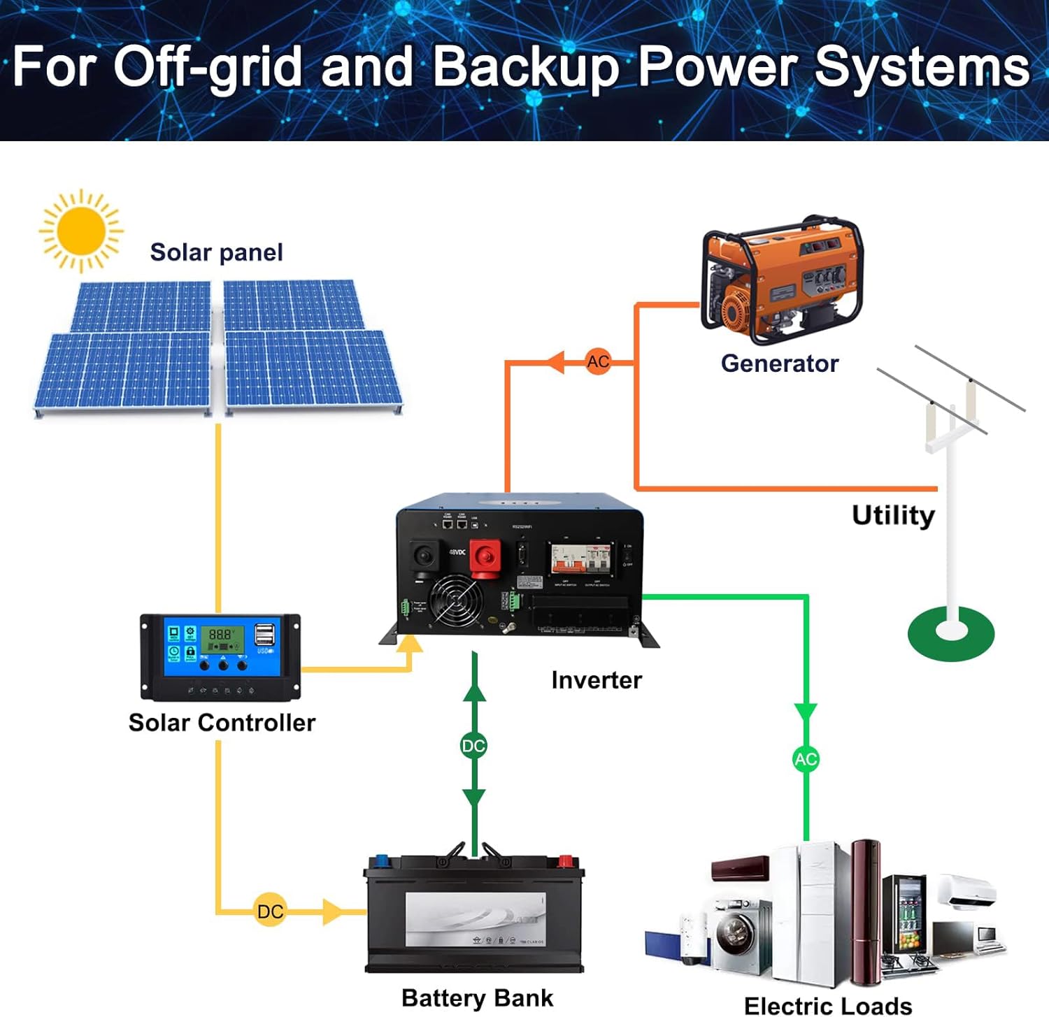 buy ZLPOWER 10000W inverter,should I buy ZLPOWER 10000W inverter,ZLPOWER inverter pros cons,best solar hybrid inverter for home,ZLPOWER inverter vs competitors,ZLPOWER 10000W inverter features unboxing and complete package contents
