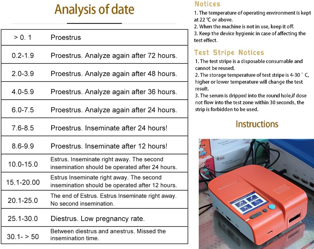 buy canine progesterone tester,should I buy canine progesterone tester,canine progesterone tester vs manual testing,canine progesterone tester pros cons,best dog ovulation test kit for breeders,canine progesterone tester worth buying performance testing and real-world results