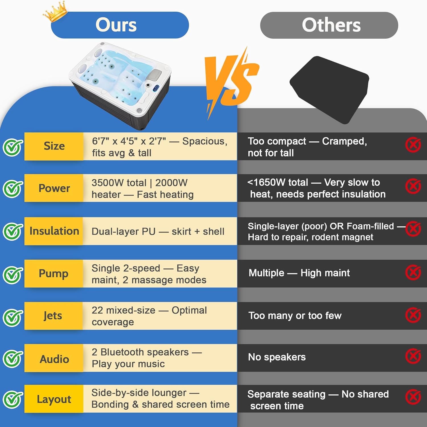 buy extrafein acrylic hot tub,extrafien hot tub worth buying,best 2 person hot tub for patio,extrafien spa pros cons,should I buy extrafein spa,extrafien vs other hot tubs unboxing and complete package contents