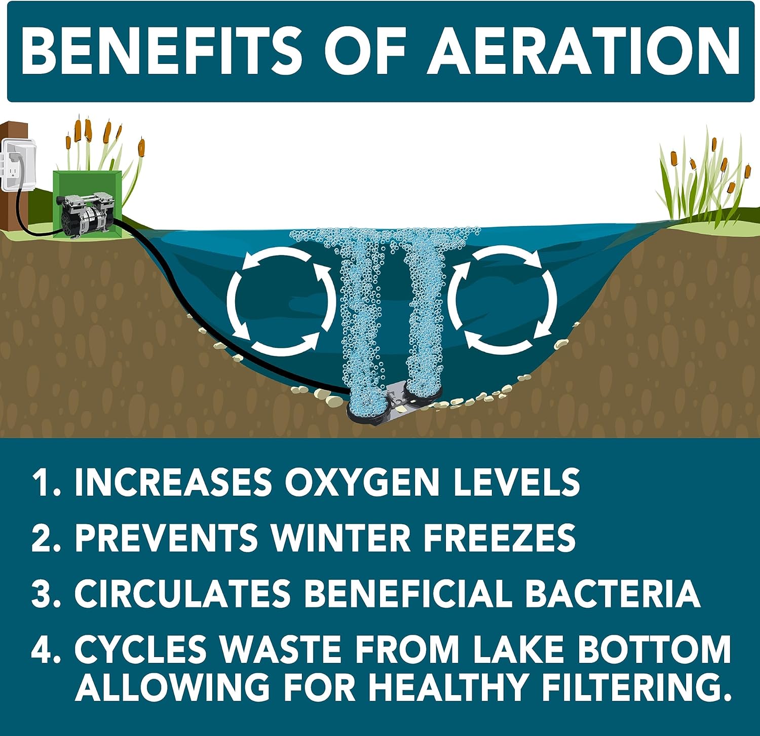 buy half off ponds pro aeration max system,best pond aerator for 6 acres,half off ponds vs other aerators,pro aeration max worth buying,bottom aeration for large ponds pros cons,should I buy a dual pond aerator performance testing and real-world results