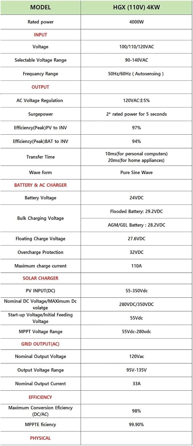 buy hybrid solar inverter 24v,best pure sine wave inverter for home,4000w solar inverter pros cons,hybrid inverter vs regular inverter,should I buy a 24v solar inverter,MPPT inverter for RV worth buying unboxing and complete package contents