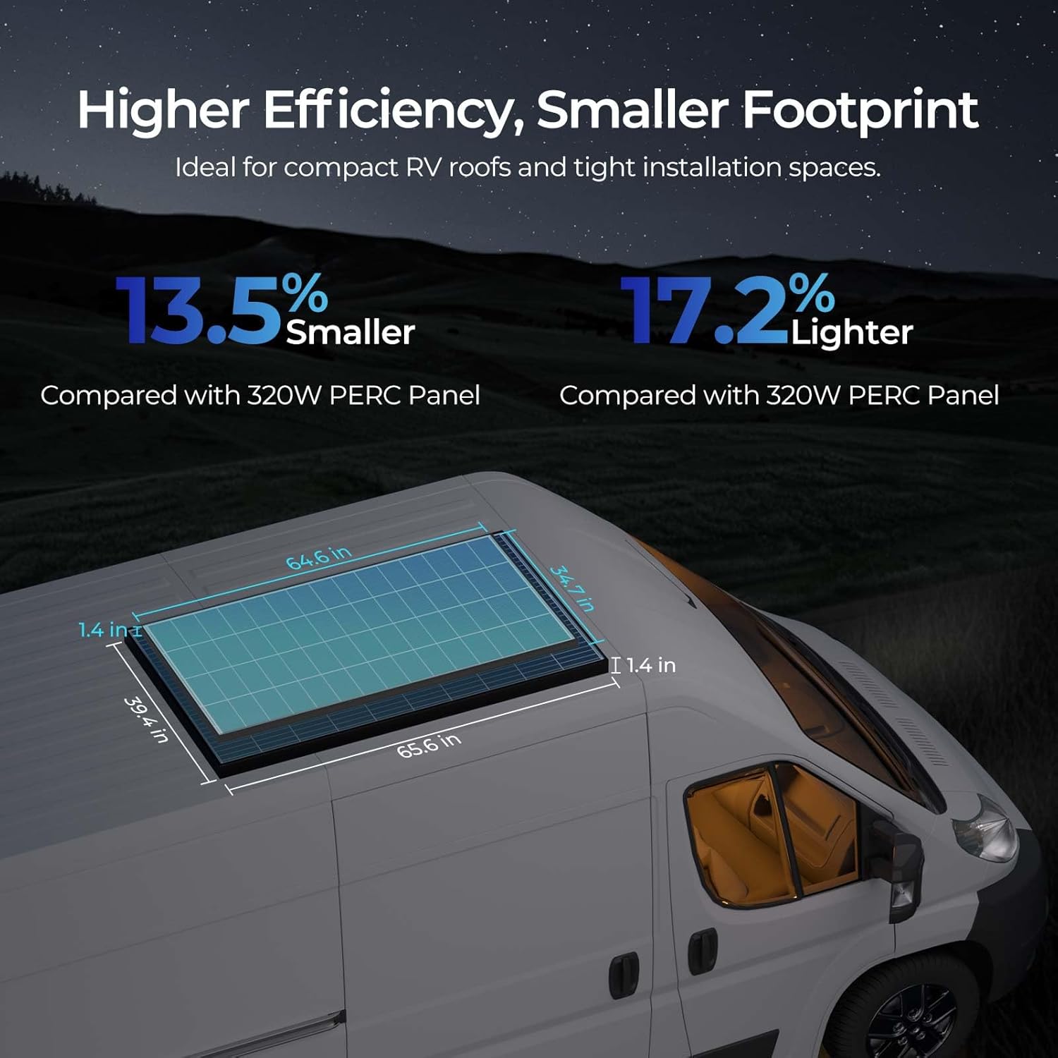 buy renogy 320w solar panel,renogy 320w solar panel pros cons,best solar panels for home,renogy solar panel efficiency 25%,should i buy renogy solar panels,renogy vs other solar panels performance testing and real-world results