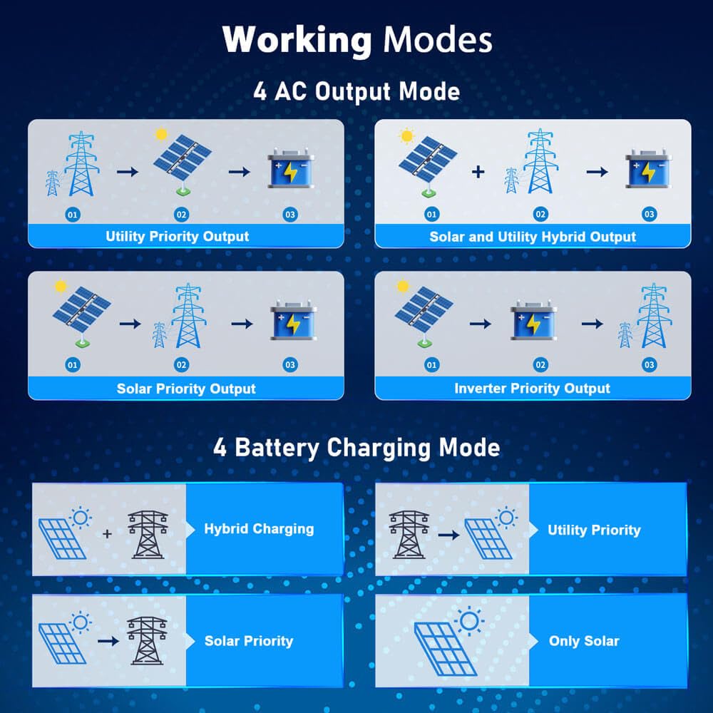 buy sungoldpower 6500w solar inverter,sungoldpower 6500w solar inverter pros cons,best split phase solar inverter for home,sungoldpower inverter vs eg4,should i buy sungoldpower 6500w inverter,sungoldpower 6500w solar inverter worth buying performance testing and real-world results