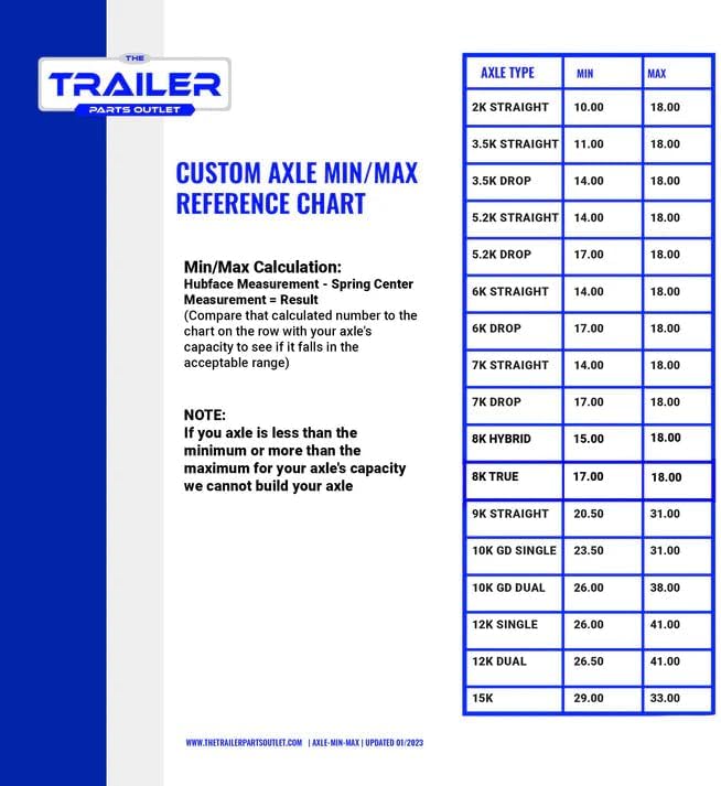 buy triple axle trailer kit,should I buy a triple axle kit,triple axle kit vs alternatives,triple axle kit pros cons,triple axle kit worth buying,best trailer axle kit for heavy duty performance testing and real-world results