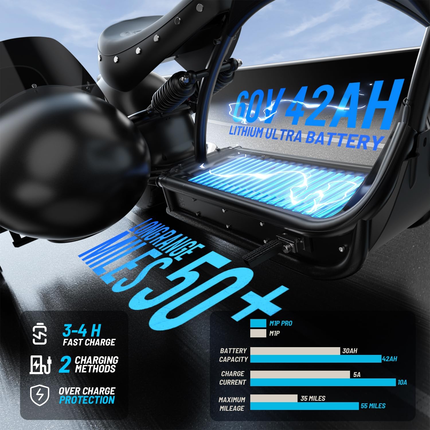 Step-by-step guide for eAhora M1P Pro worth buying,should I buy eAhora M1P Pro,eAhora M1P Pro pros cons,best electric motorcycle for adults,eAhora M1P Pro vs alternatives,eAhora M1P Pro street legal - complete tutorial