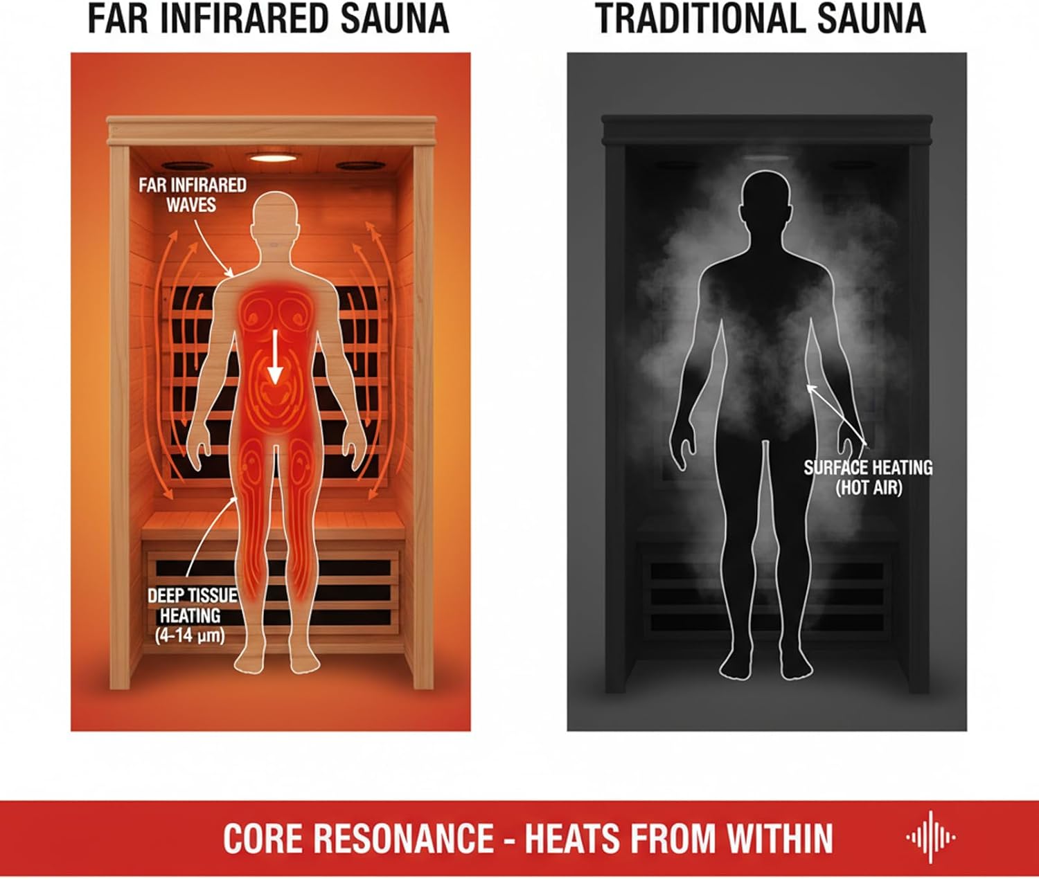 homsido red light therapy sauna worth buying,should i buy homsido sauna,homsido sauna pros cons,best infrared sauna for home use,homsido vs alternative saunas,carbon crystal heater sauna benefits unboxing and complete package contents